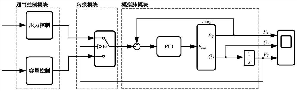 Control method for single-breathing-cycle pressure-capacity double-control mode of breathing machine