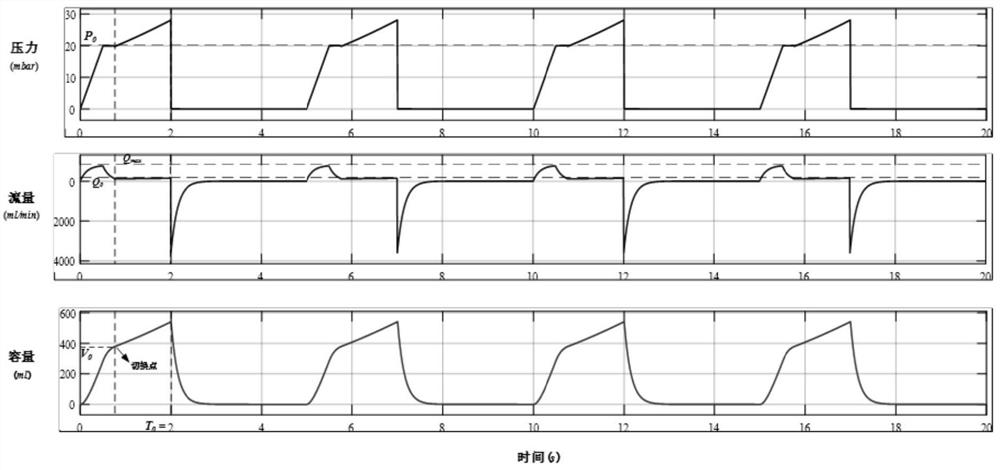 Control method for single-breathing-cycle pressure-capacity double-control mode of breathing machine