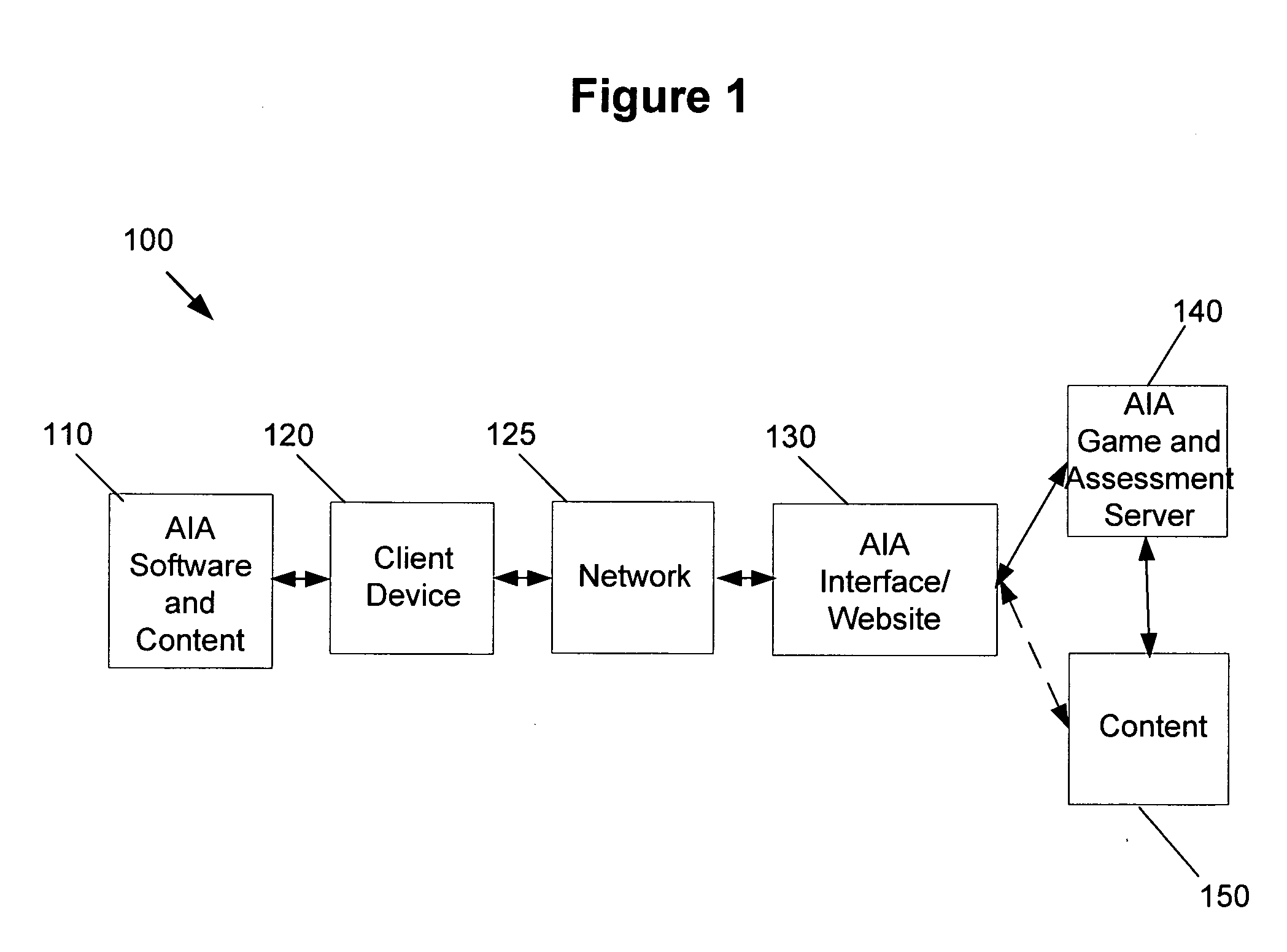 Virtual world aptitude and interest assessment system and method