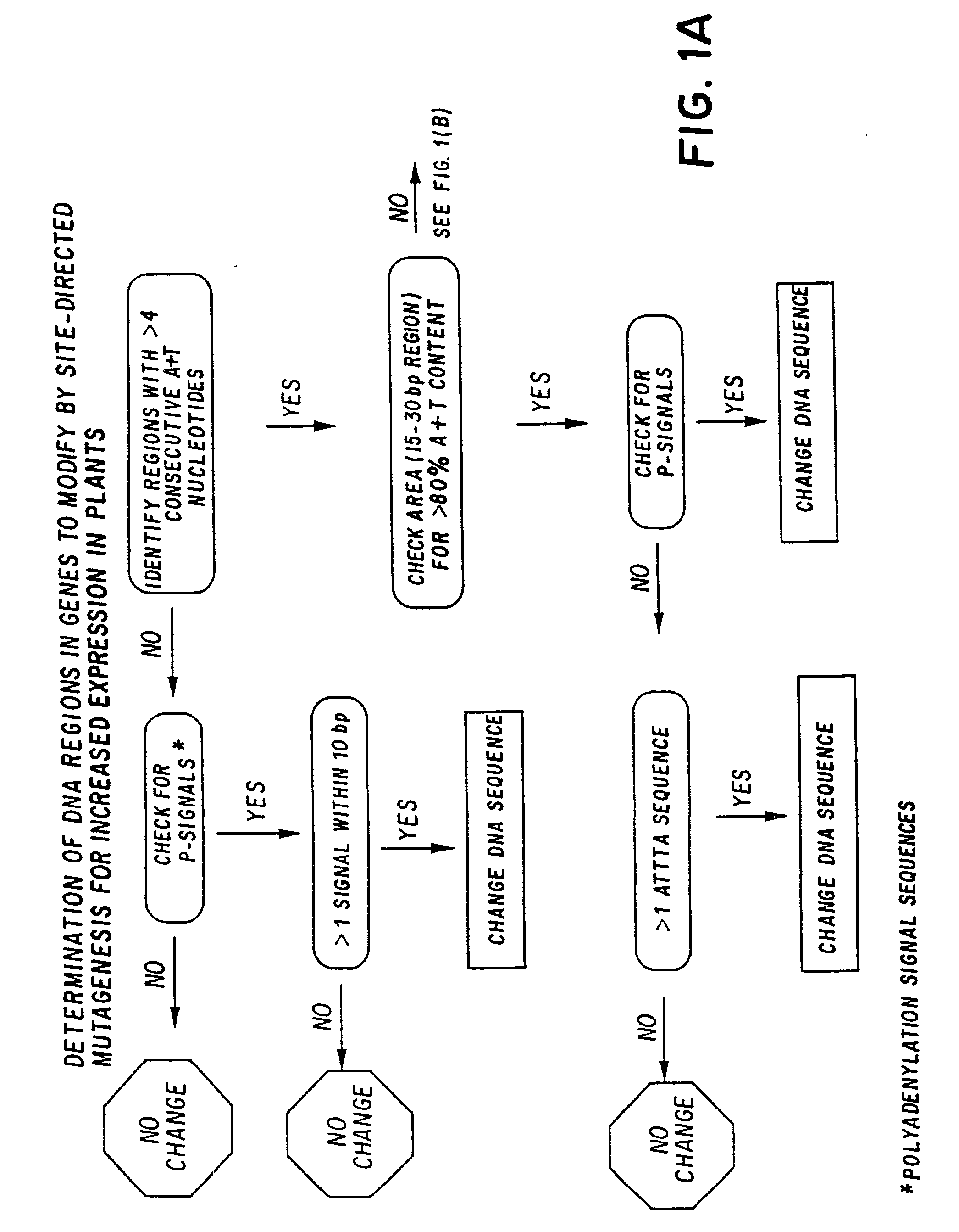 Synthetic plant genes and method for preparation