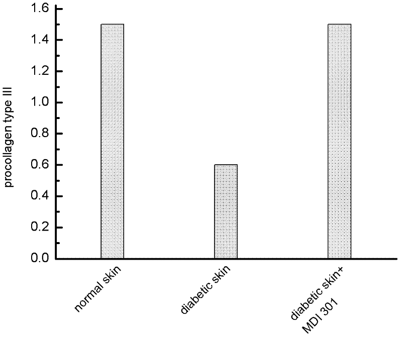 Application of 9-cis-retinoic acid in preparing medicament for treating diabetic skin ulcer