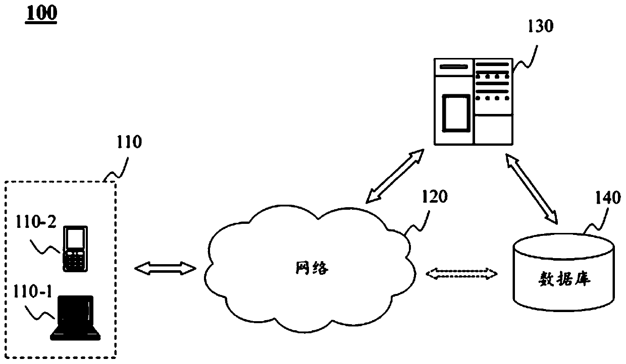 Network data processing method, equipment and device, and medium