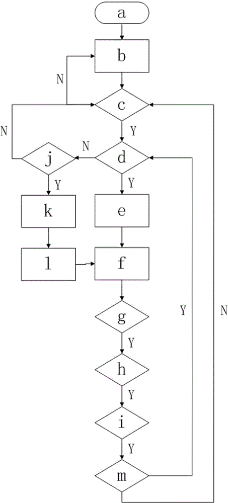 Remote security monitoring system and method based on android embedded type thin client end