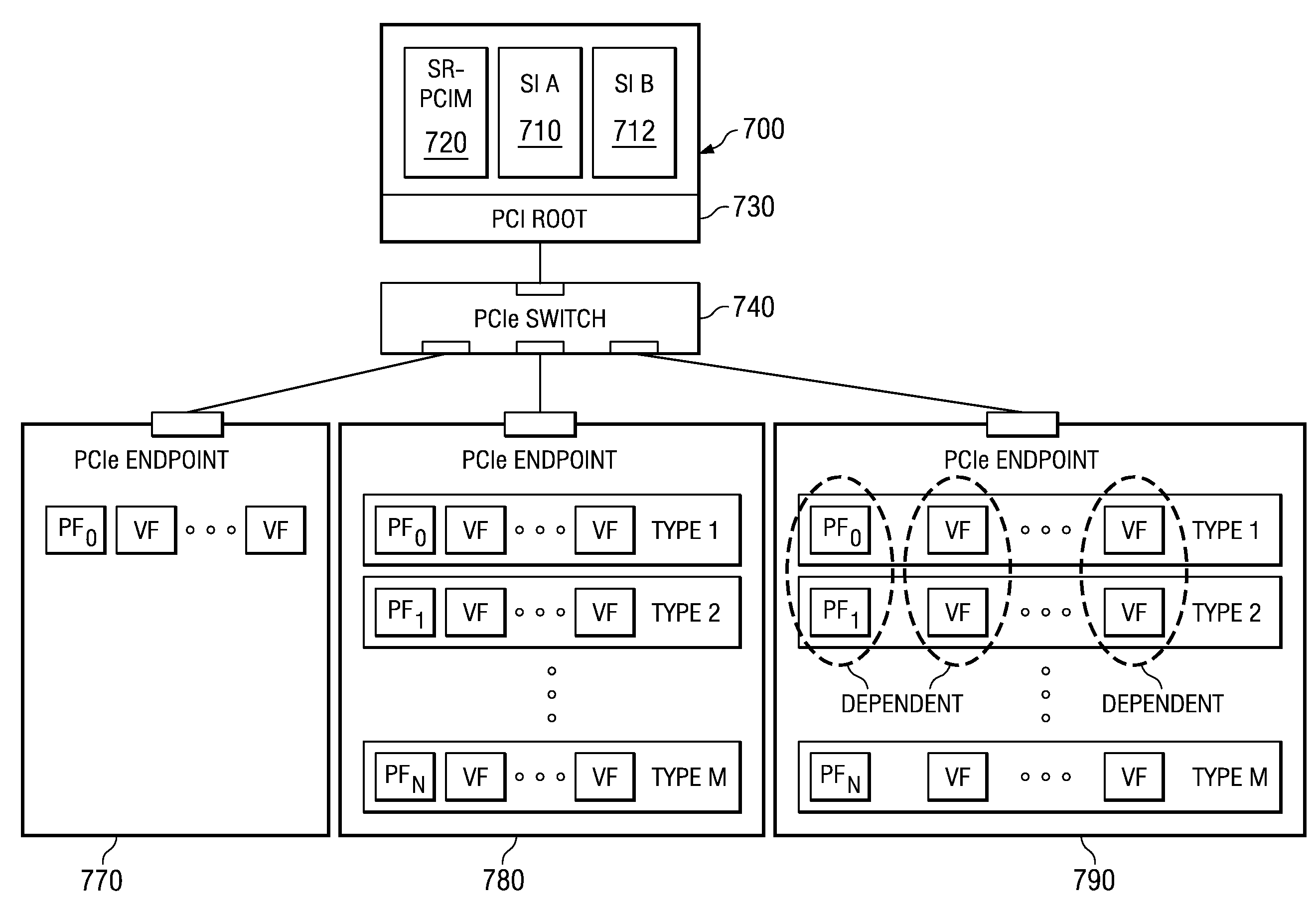 System and method for communication between host systems using a transaction protocol and shared memories