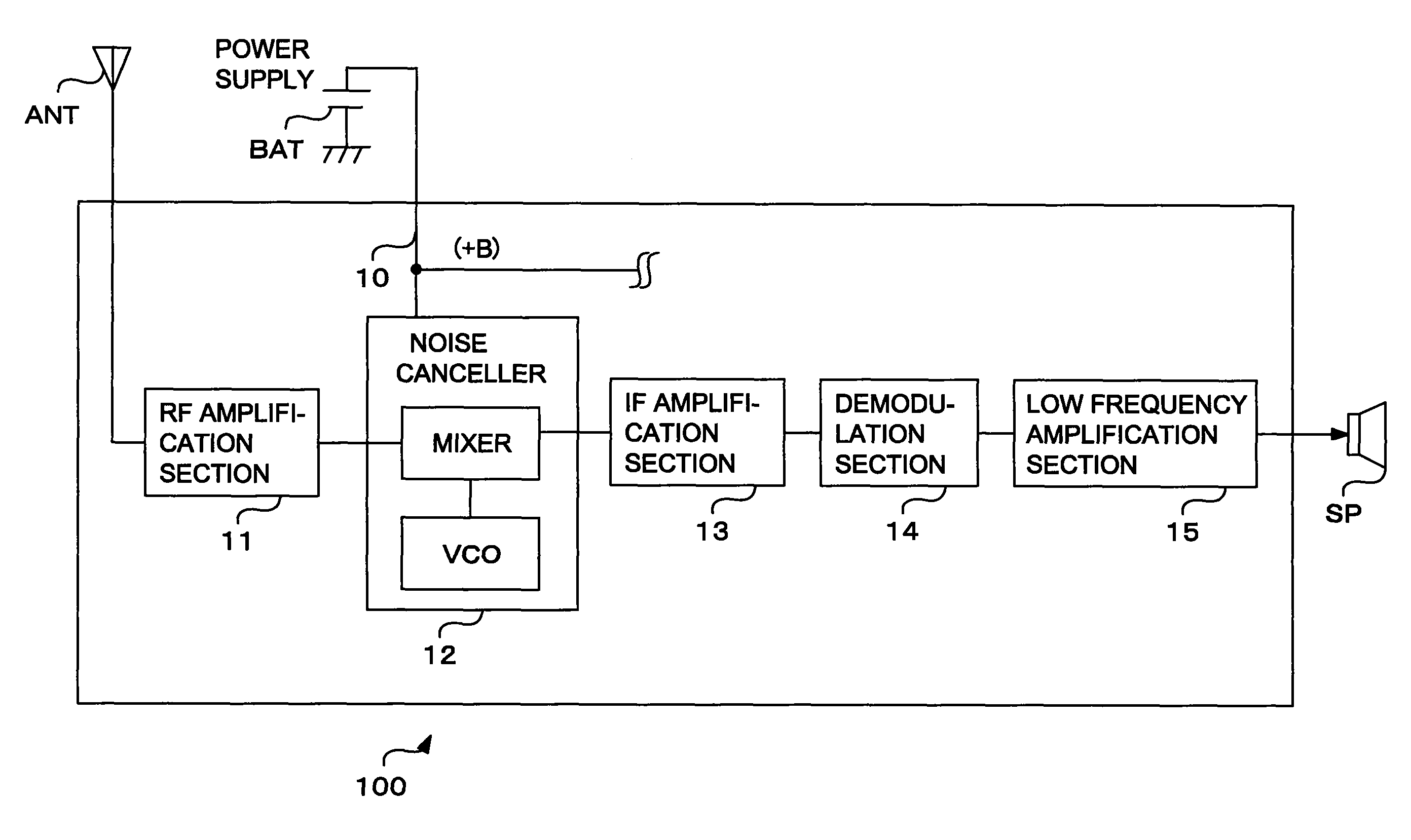 Radio reception device for vehicle and noise cancellation method