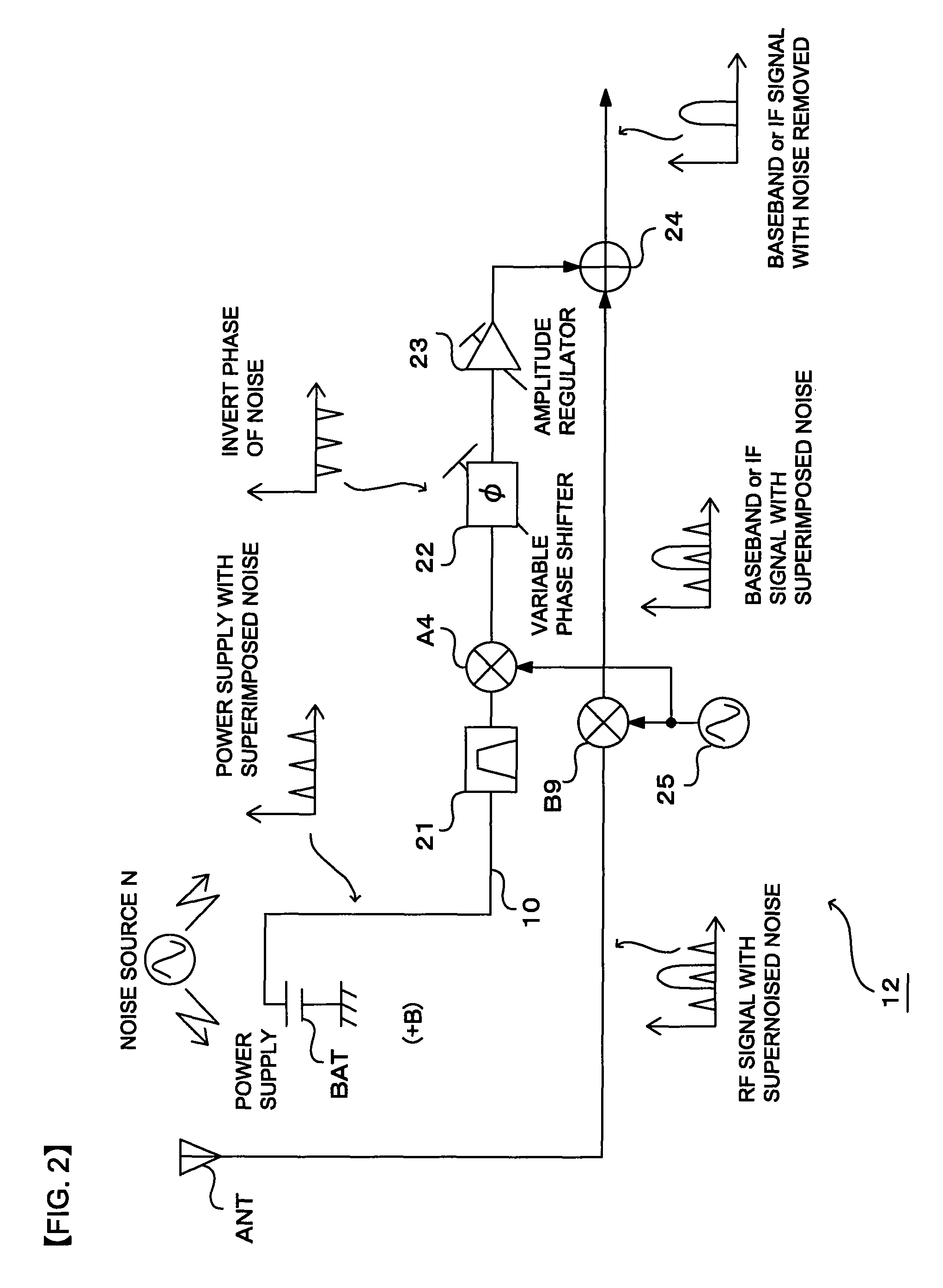 Radio reception device for vehicle and noise cancellation method