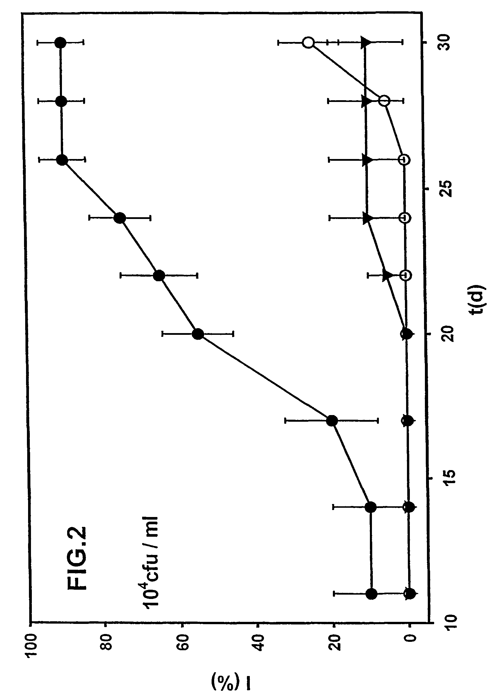 Substrates containing a Trichoderma asperellum strain for biological control of Fusarium and Rhizoctonia
