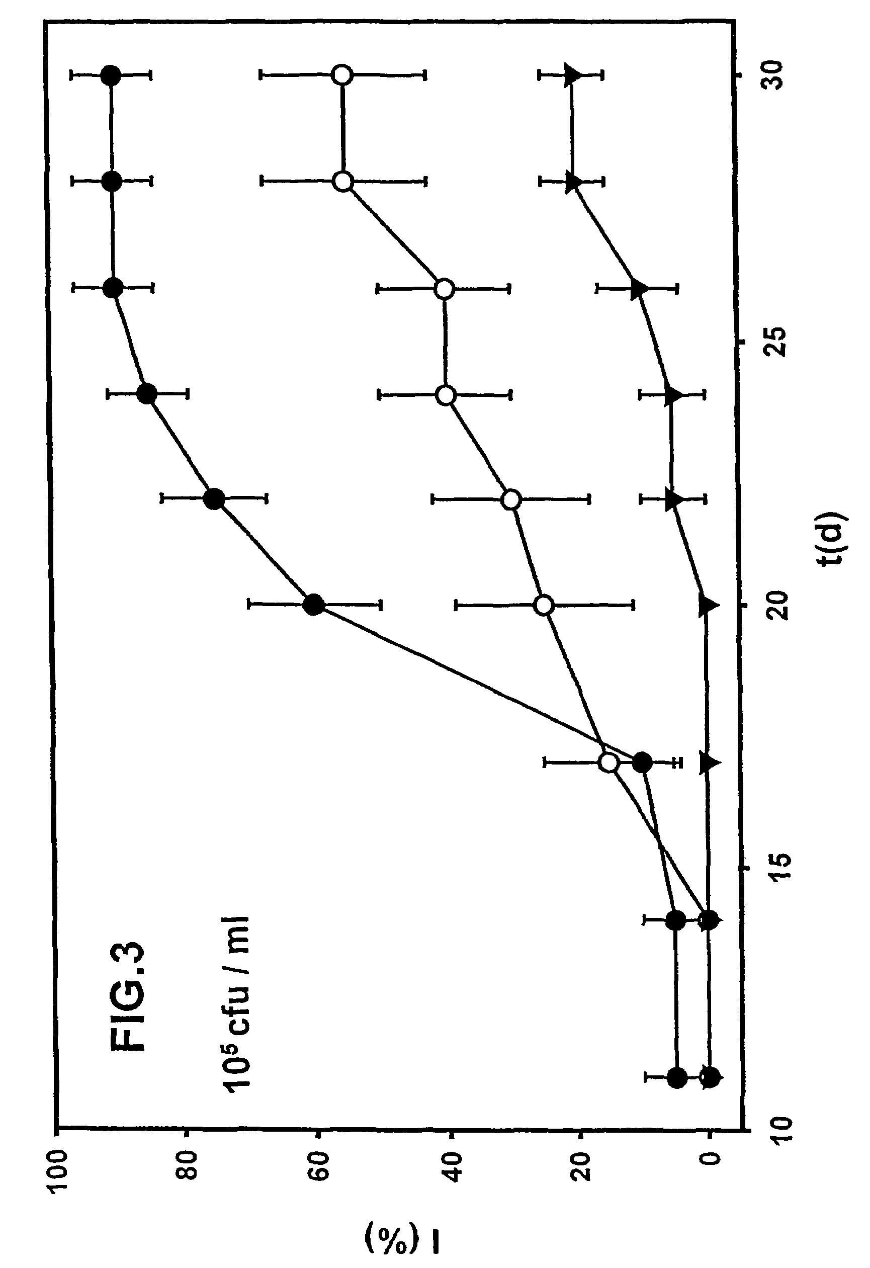 Substrates containing a Trichoderma asperellum strain for biological control of Fusarium and Rhizoctonia