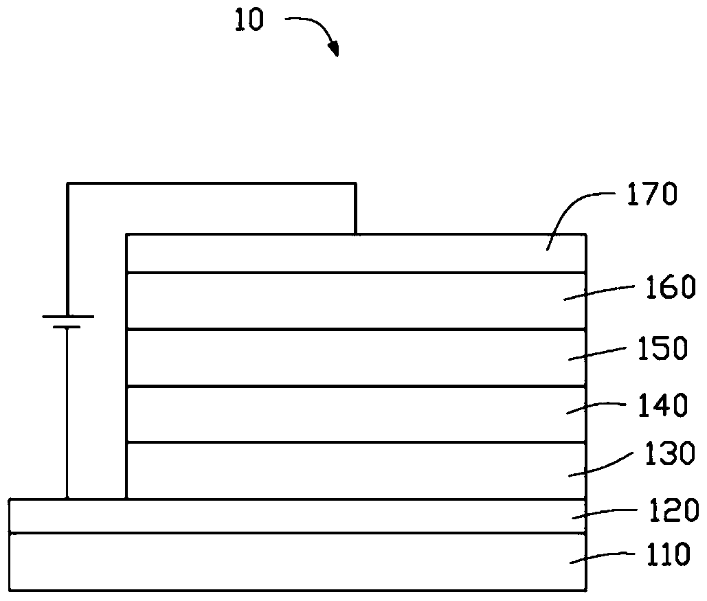 Near-infrared luminescent materials and organic electroluminescent devices