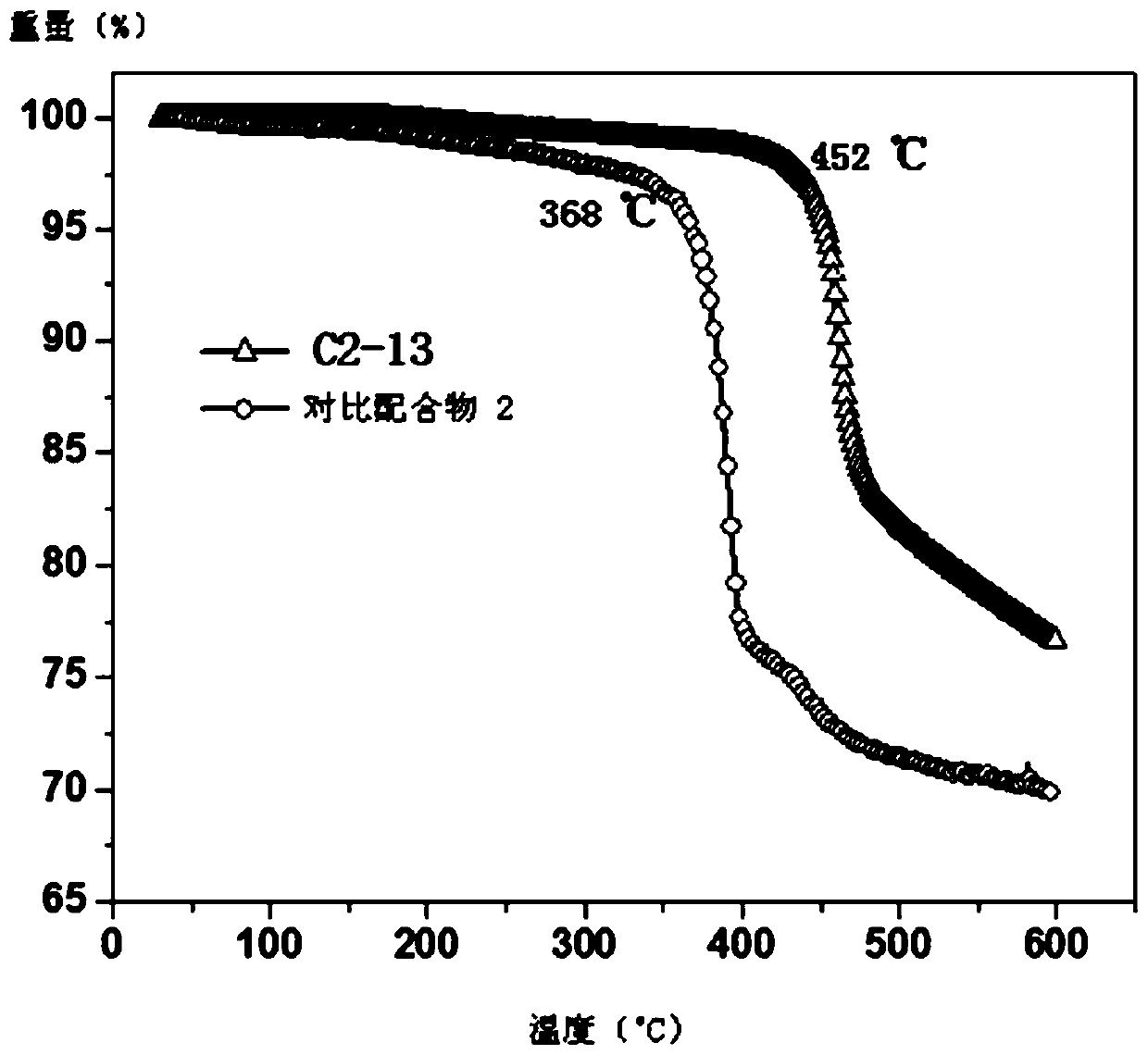 Near-infrared luminescent materials and organic electroluminescent devices