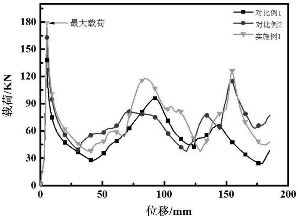 A kind of high energy absorption al-mg-si-cu alloy and preparation method thereof
