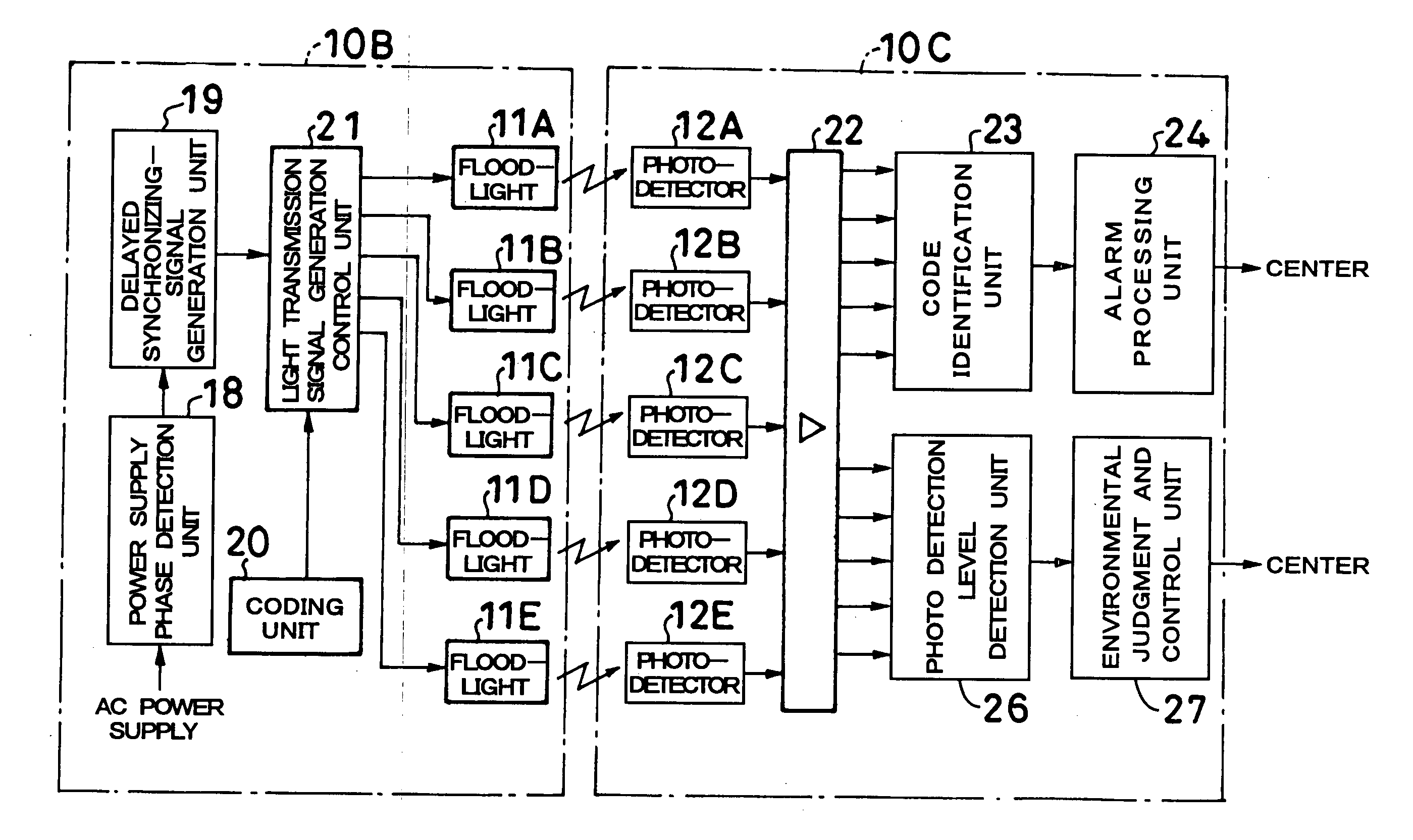 Surveillance system using pulse-coded rays
