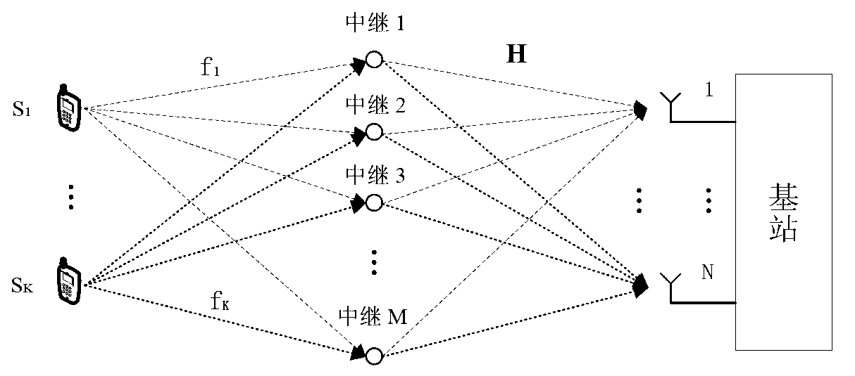 Uplink collaboration relaying beam forming method based on convex optimization