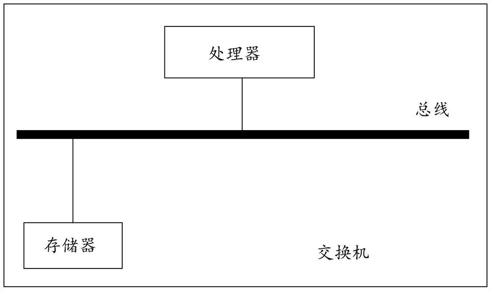 Network congestion control method and device and computer readable storage medium