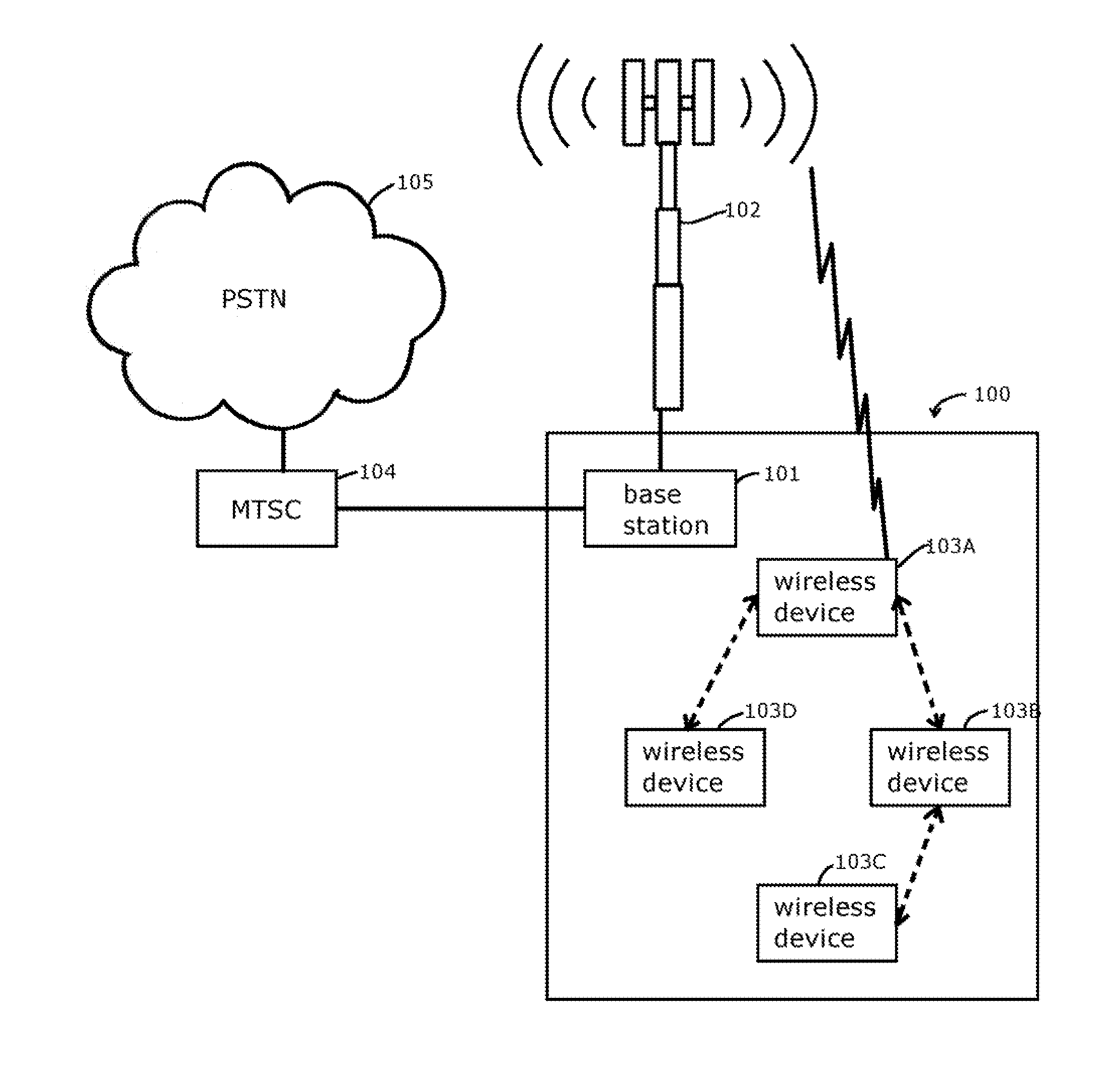 Wireless communication methods, systems, and computer program products