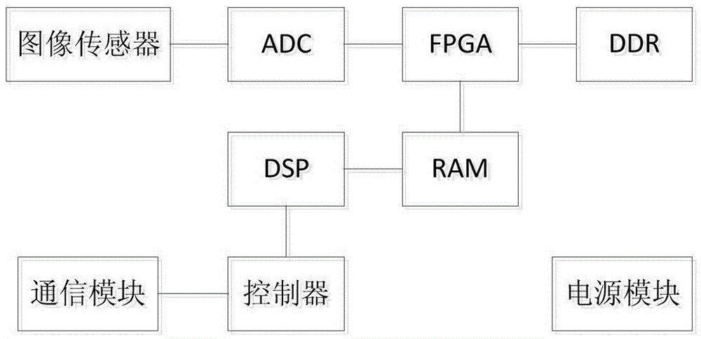High-voltage line patrol fault detection method and system based on visual attention mechanism