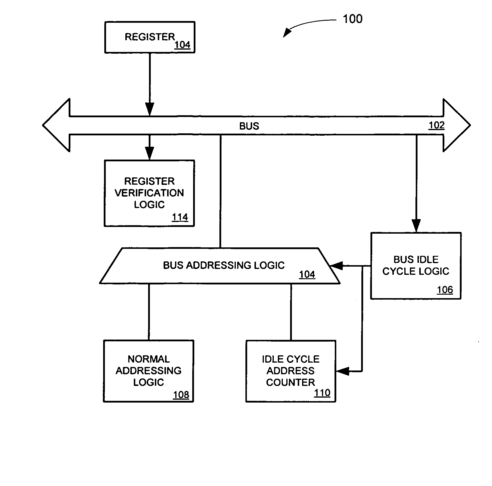 Automated hardware parity and parity error generation technique for high availability integrated circuits