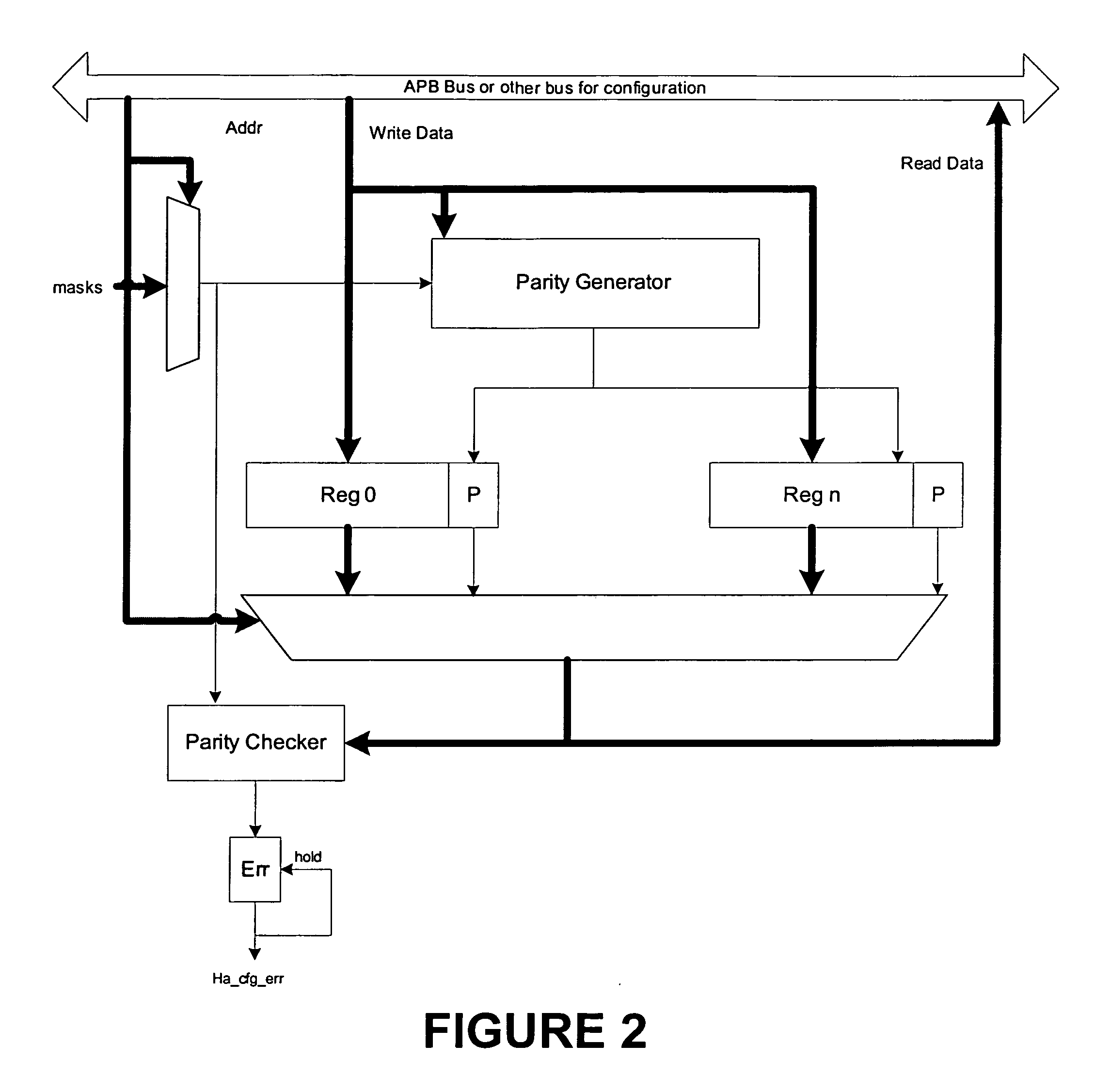 Automated hardware parity and parity error generation technique for high availability integrated circuits