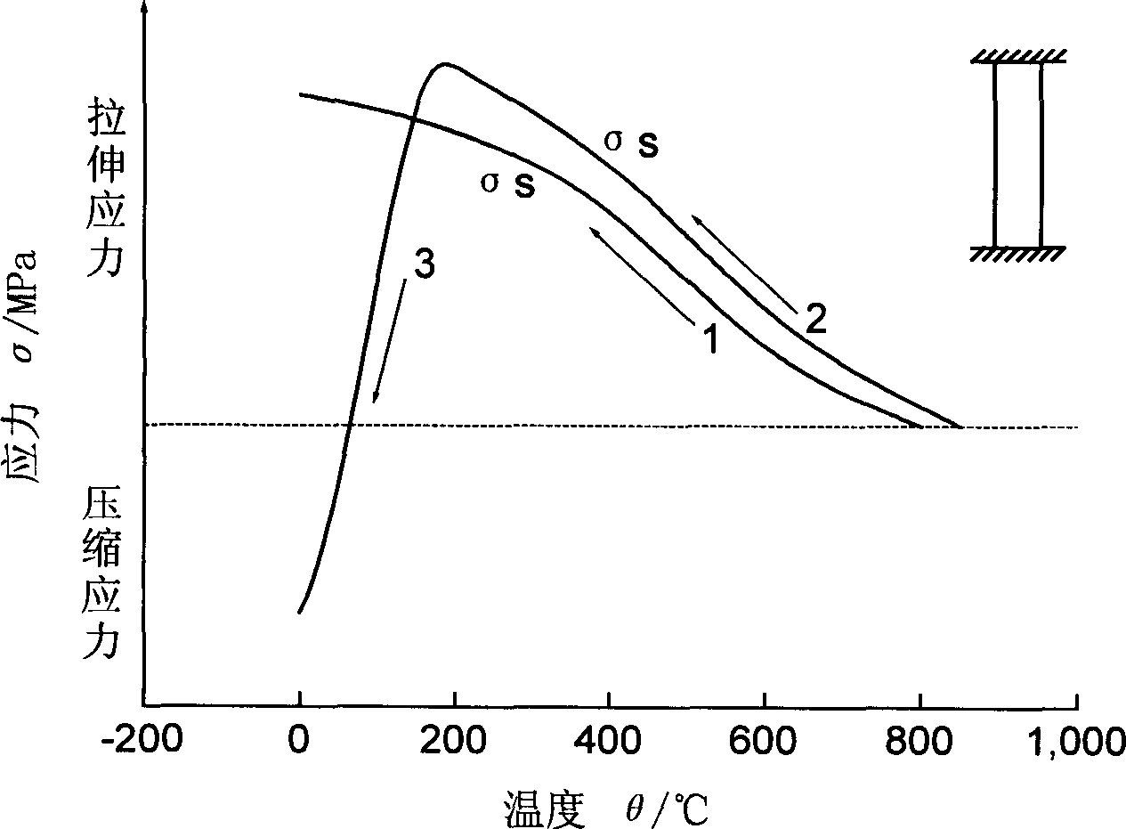 Alloy powder capable of producing compression stress in the fused-on layer