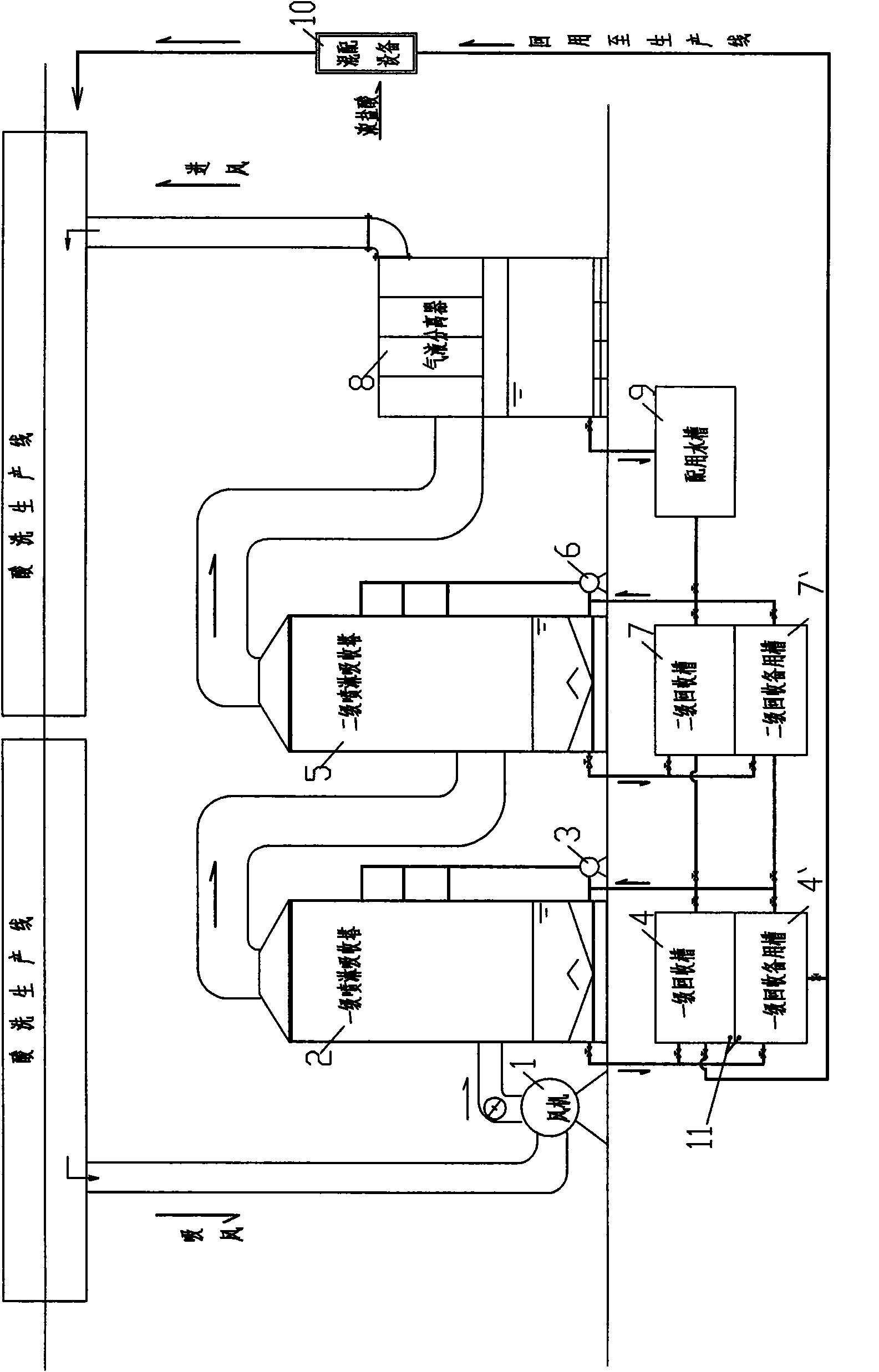 Method for recycling hydrochloric acid pickling waste gas
