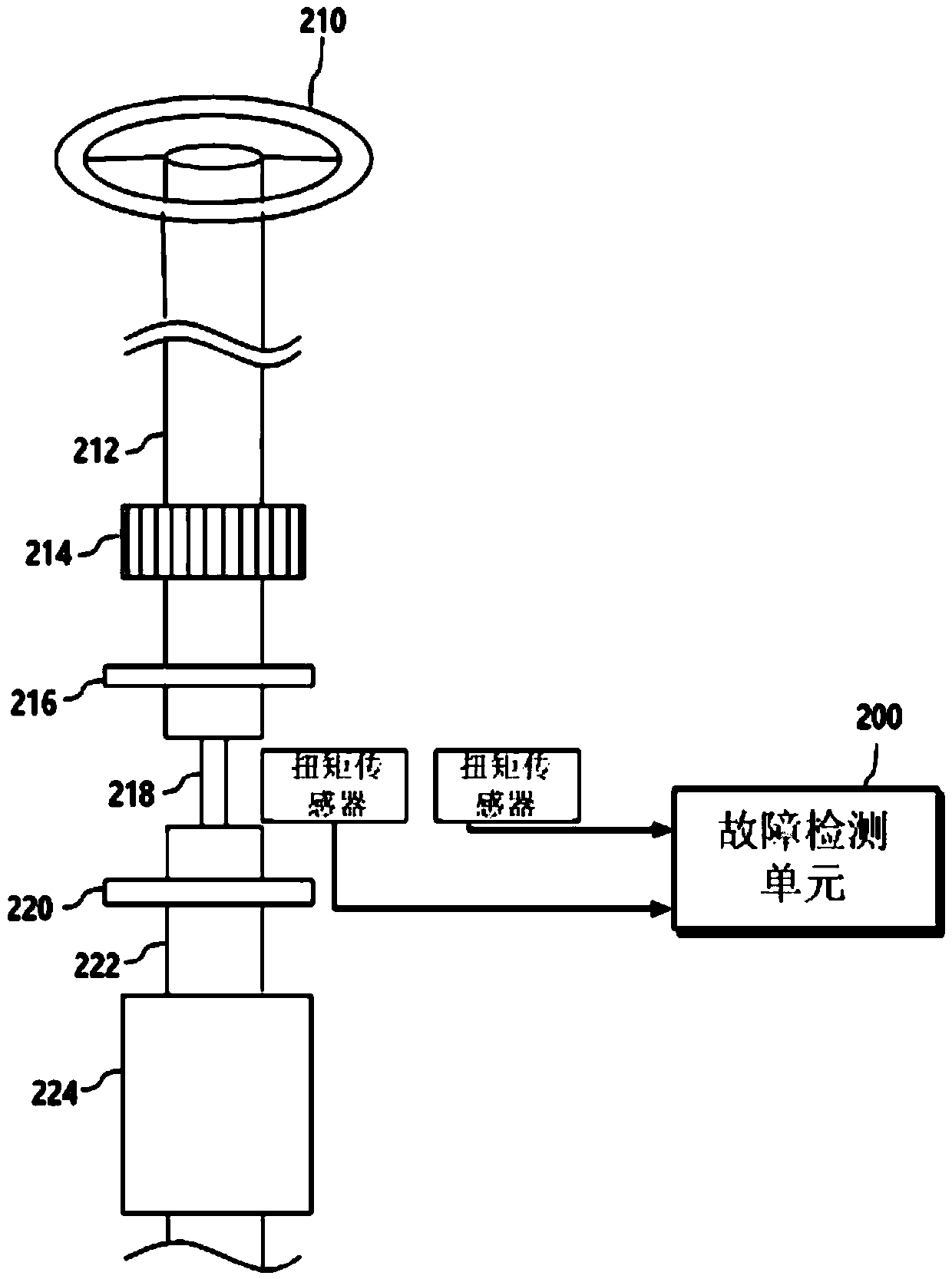 Method and apparatus for controlling electric power steering