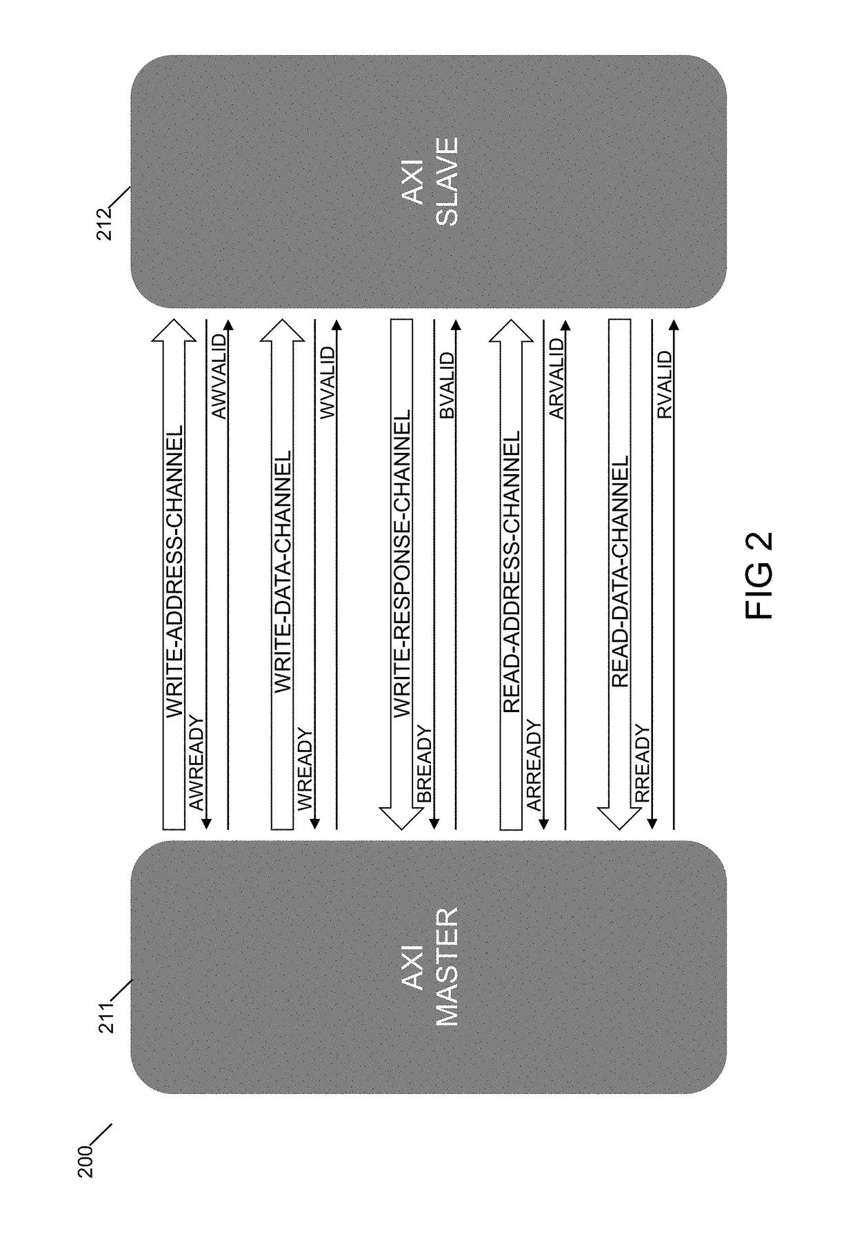 Application specific integrated circuit link