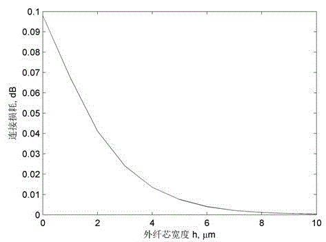 A bend-insensitive optical fiber