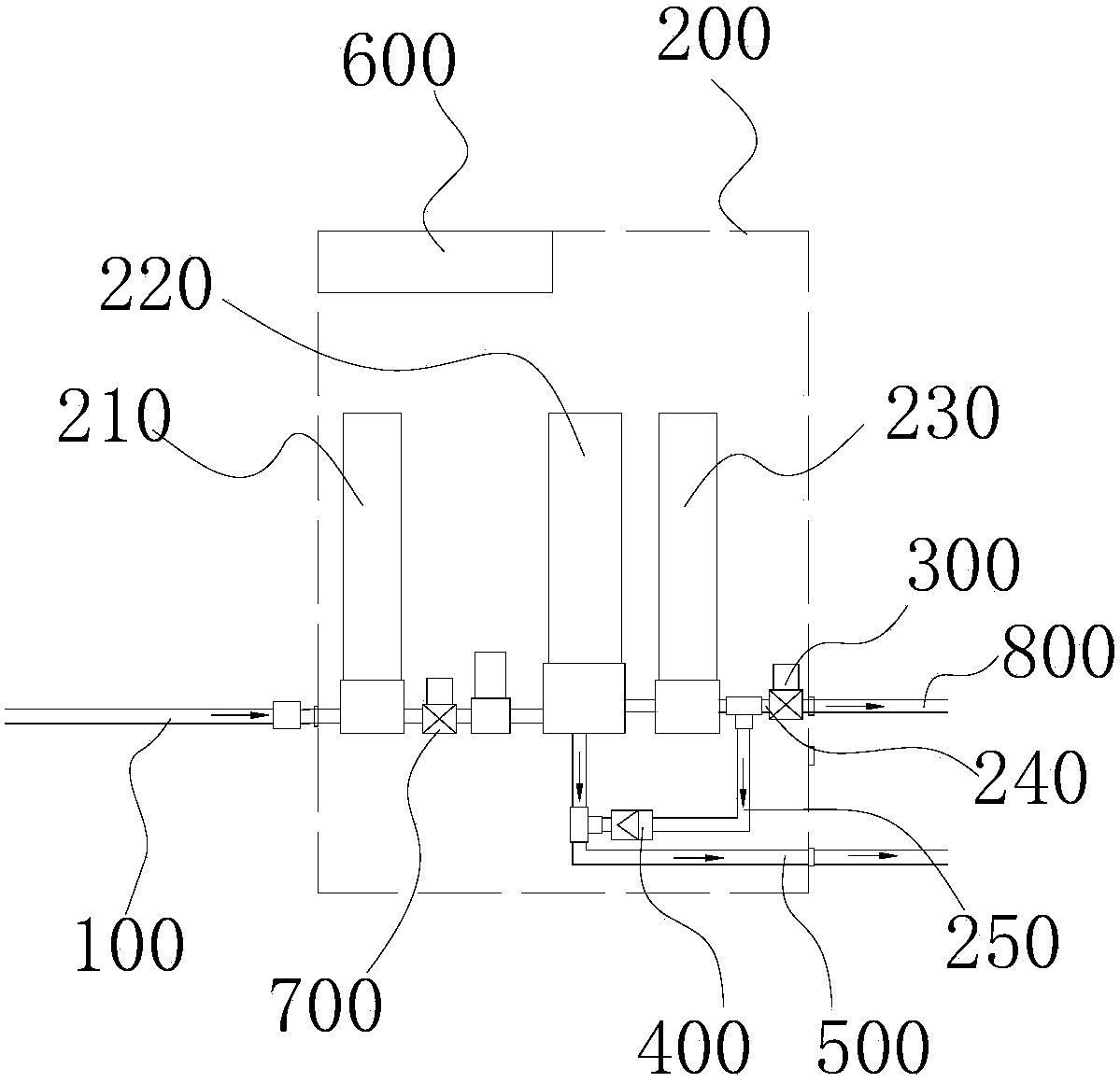 Water purifier capable of automatically flushing filter elements and pipelines and its control method