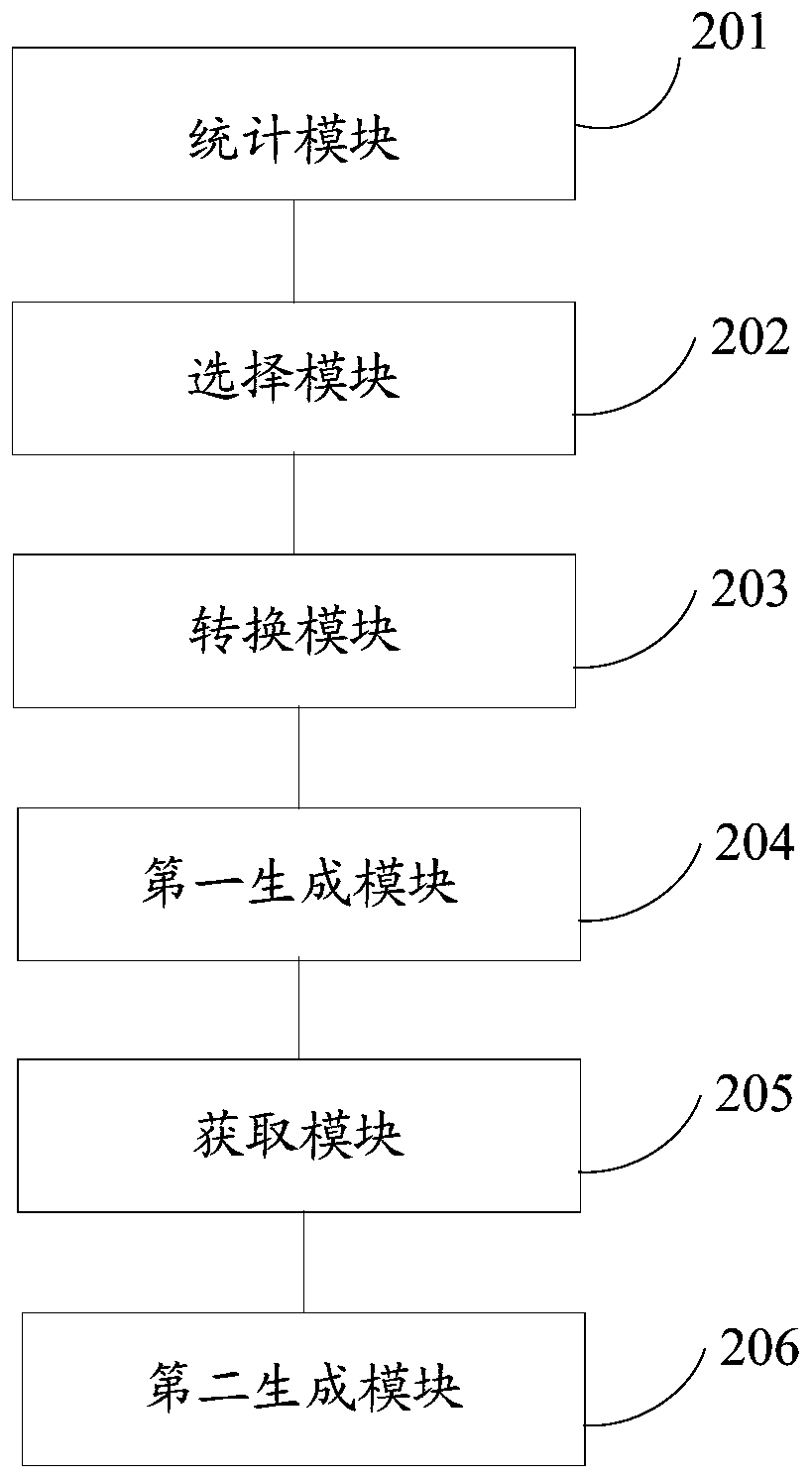 A method and device for generating a template, and a video updating method and device