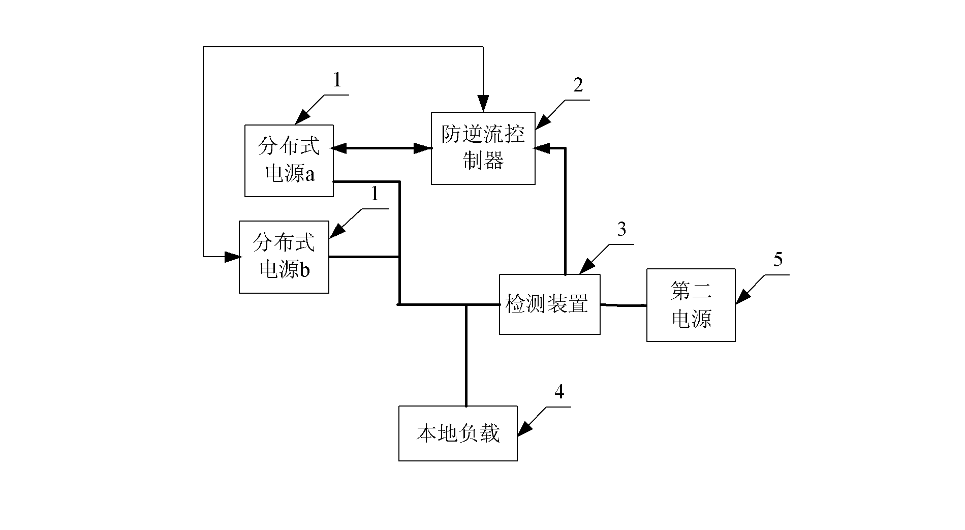 Countercurrent-resisting control method and device and countercurrent-resisting system thereof