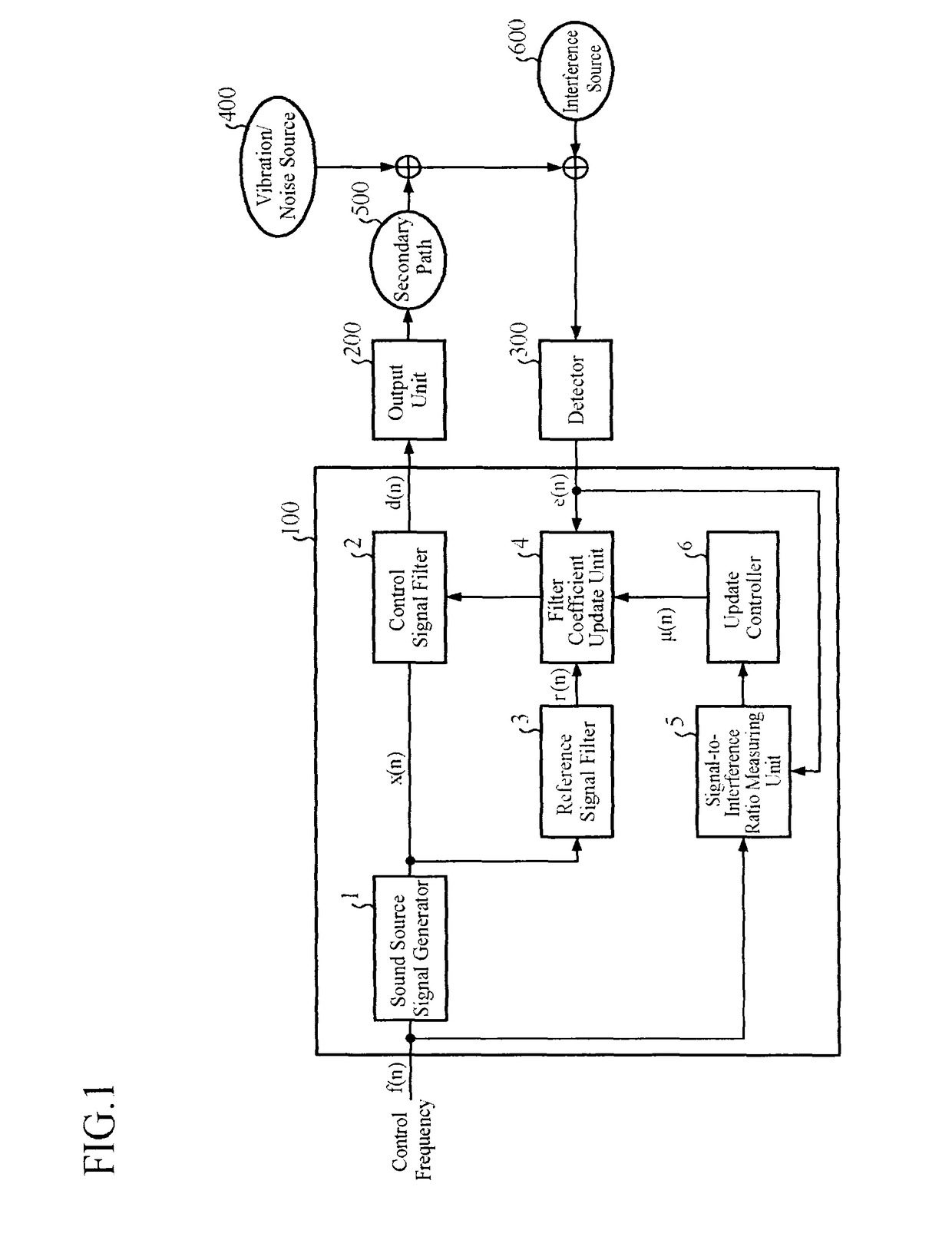 Active vibration/noise control apparatus