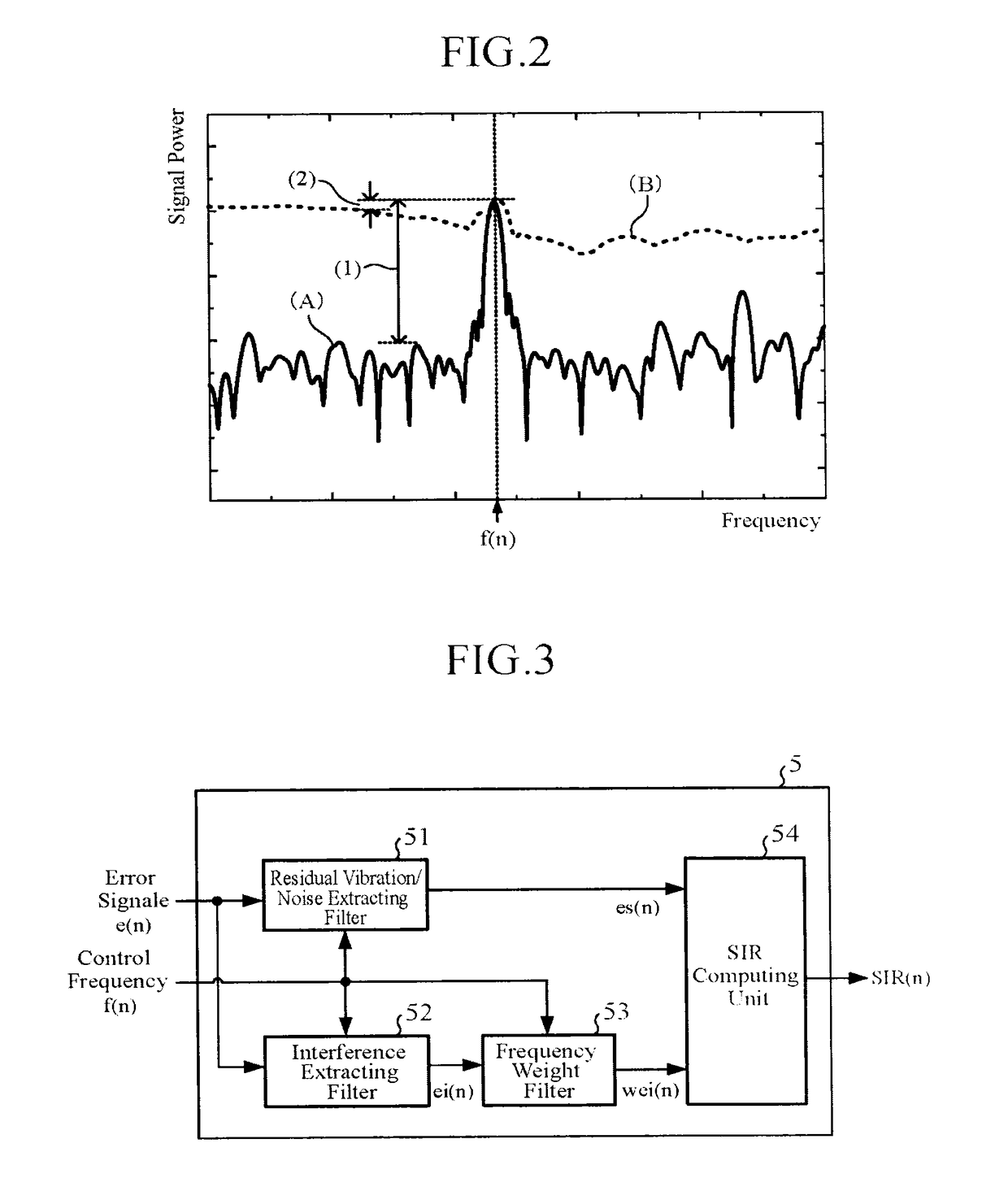 Active vibration/noise control apparatus