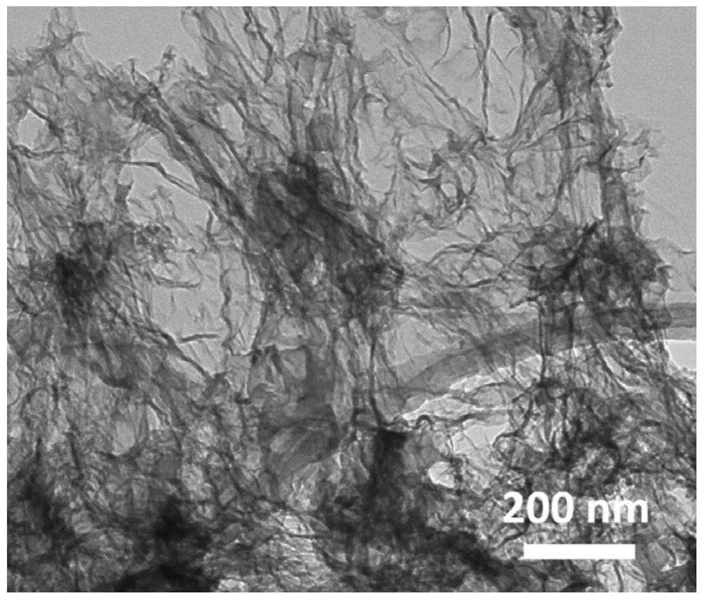 Porous carbon and nitrogen two-dimensional nanosheets and method for preparing ipmc electrochemical actuators