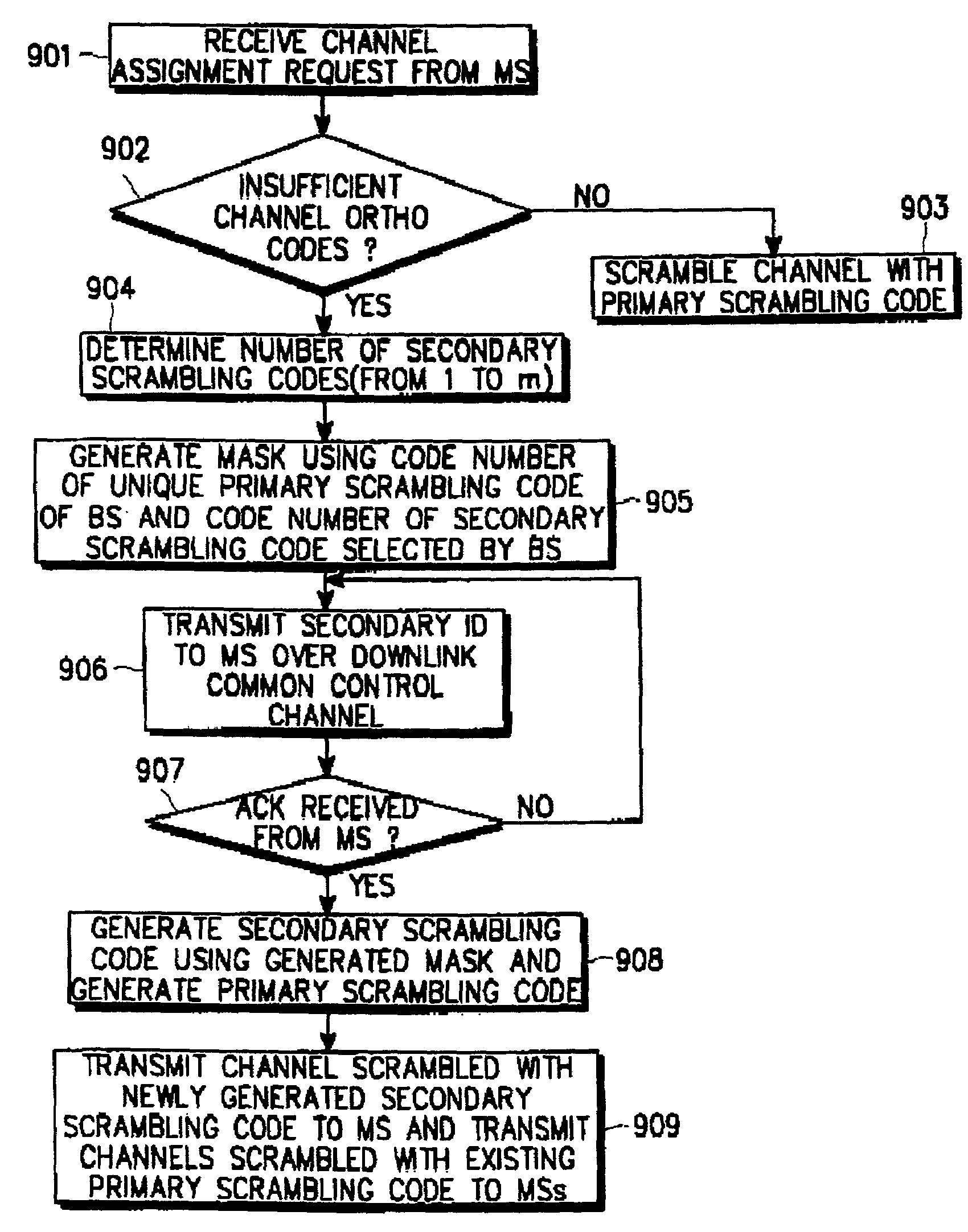 Method for communicating scrambling code ID in mobile communication system
