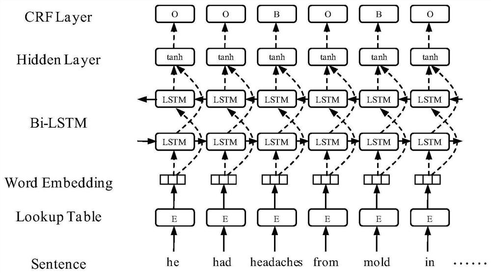 A knowledge map construction method based on deep learning