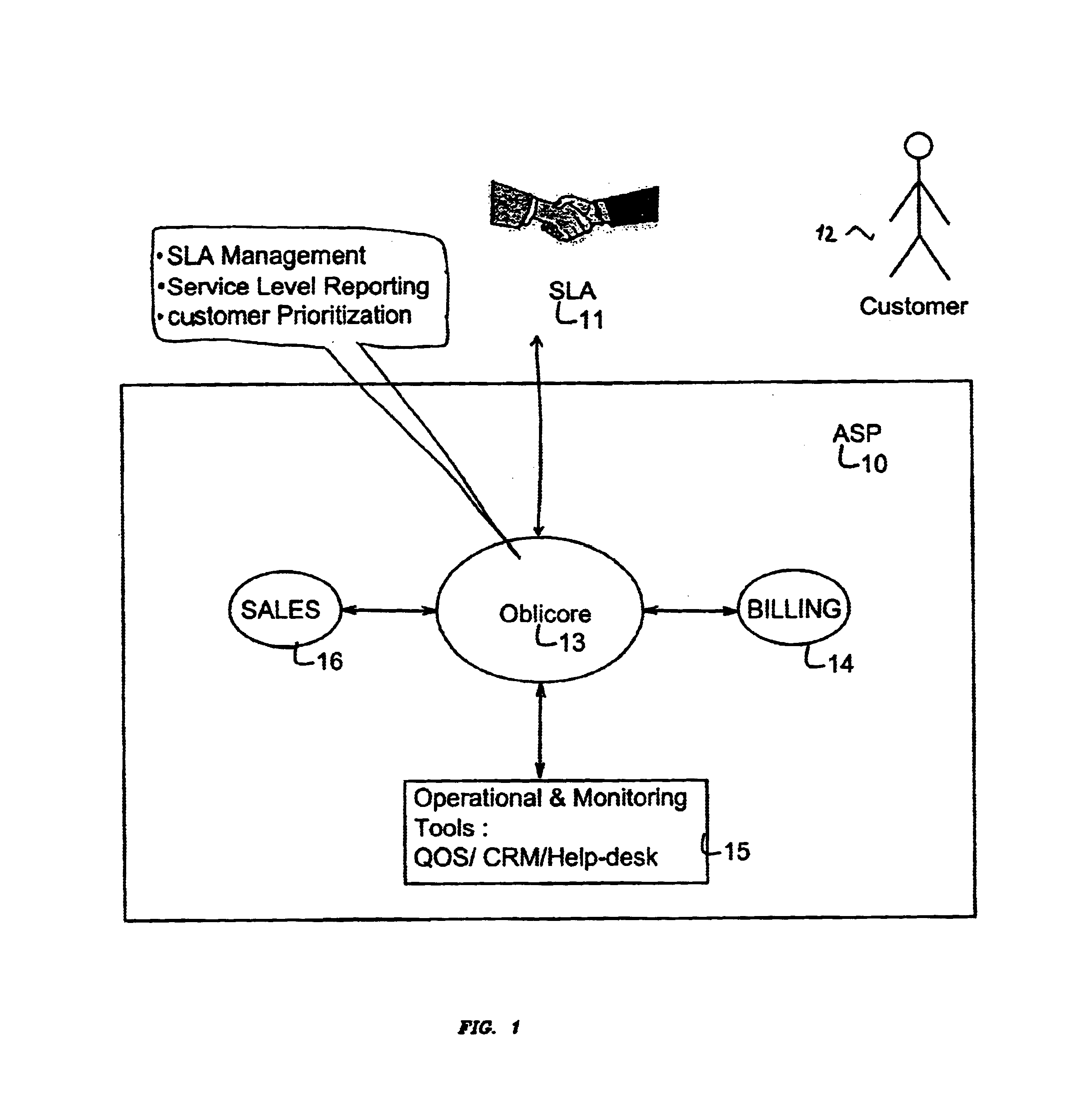 System use internal service level language including formula to compute service level value for analyzing and coordinating service level agreements for application service providers