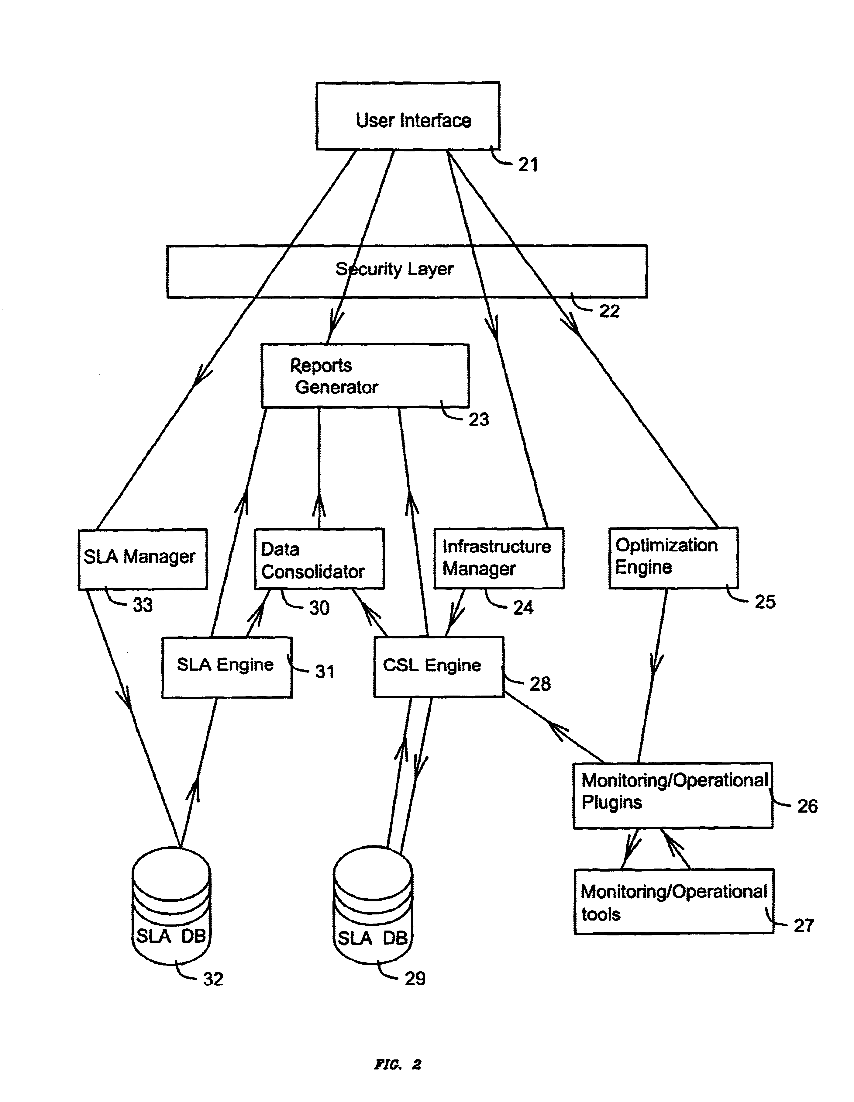 System use internal service level language including formula to compute service level value for analyzing and coordinating service level agreements for application service providers