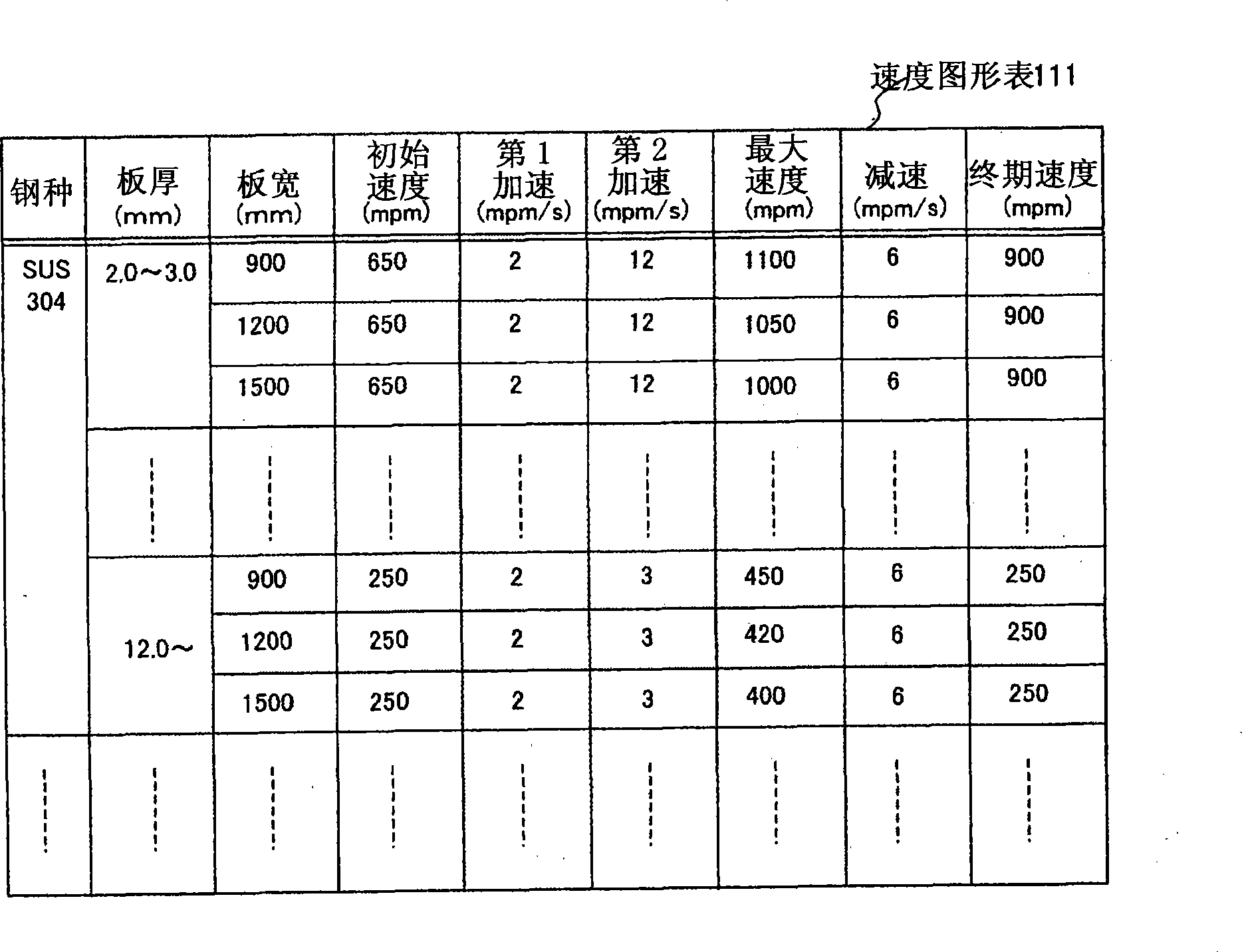 Coiling temperature control device and control method