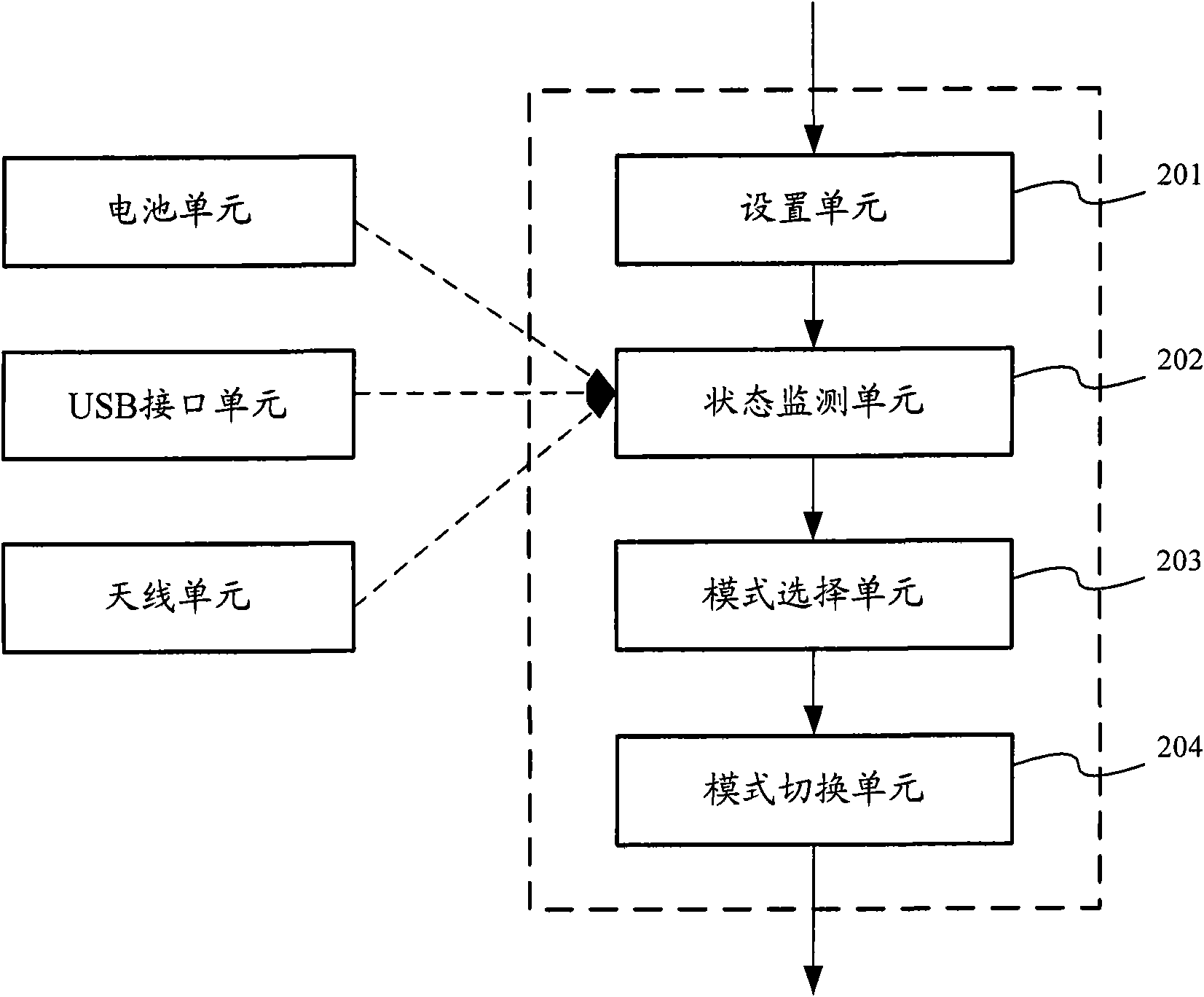 Mode selection method, mobile terminal and system