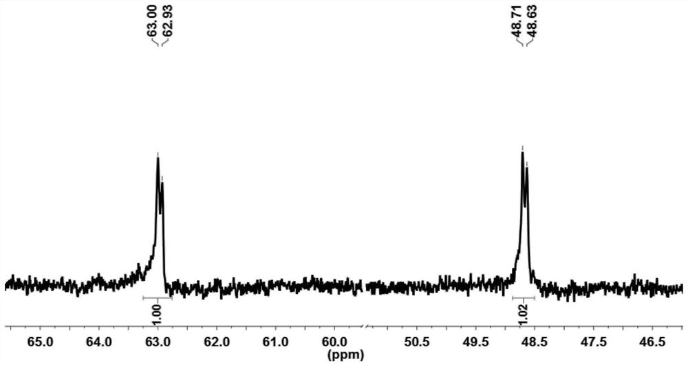 Nickel-iron hydrogenase model substance, ionic nickel-iron hydrogenase model substance, preparation method and application thereof