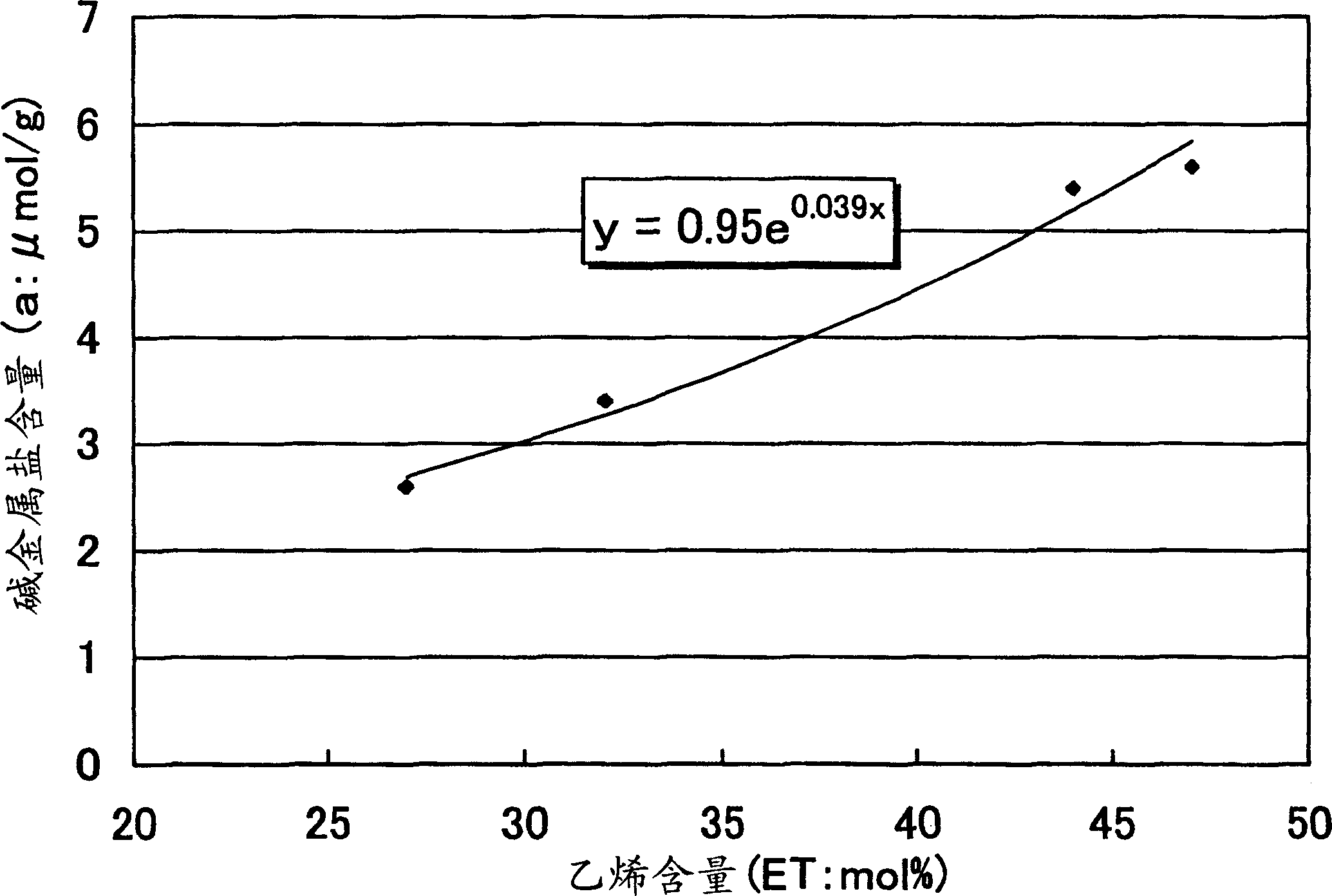 Resin composition and method for producing the same