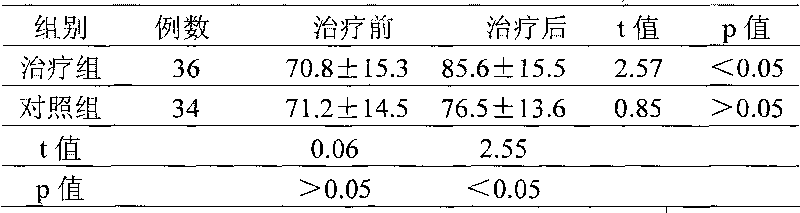 Application of traditional Chinese medicine composition in preparation of medicines for treating cerebral arteriosclerosis