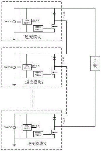 Multipath superimposed type high-frequency and high-voltage power supply based on DSP2812