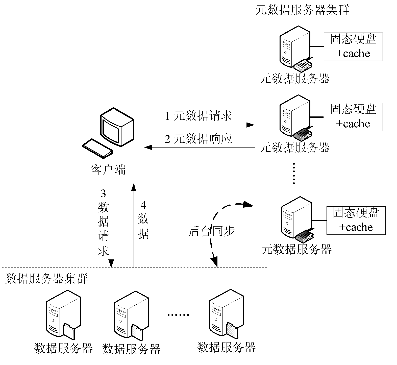 Failure recovery method of data storage and applied data distribution framework thereof