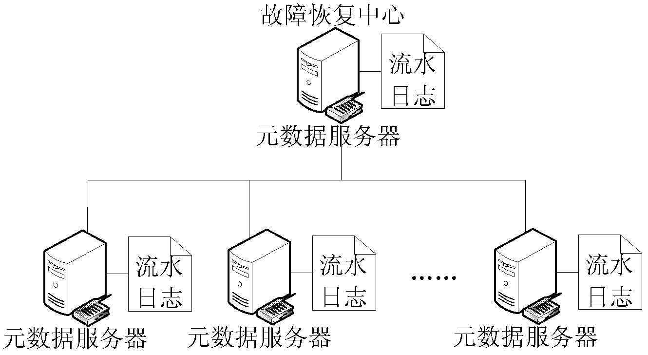 Failure recovery method of data storage and applied data distribution framework thereof