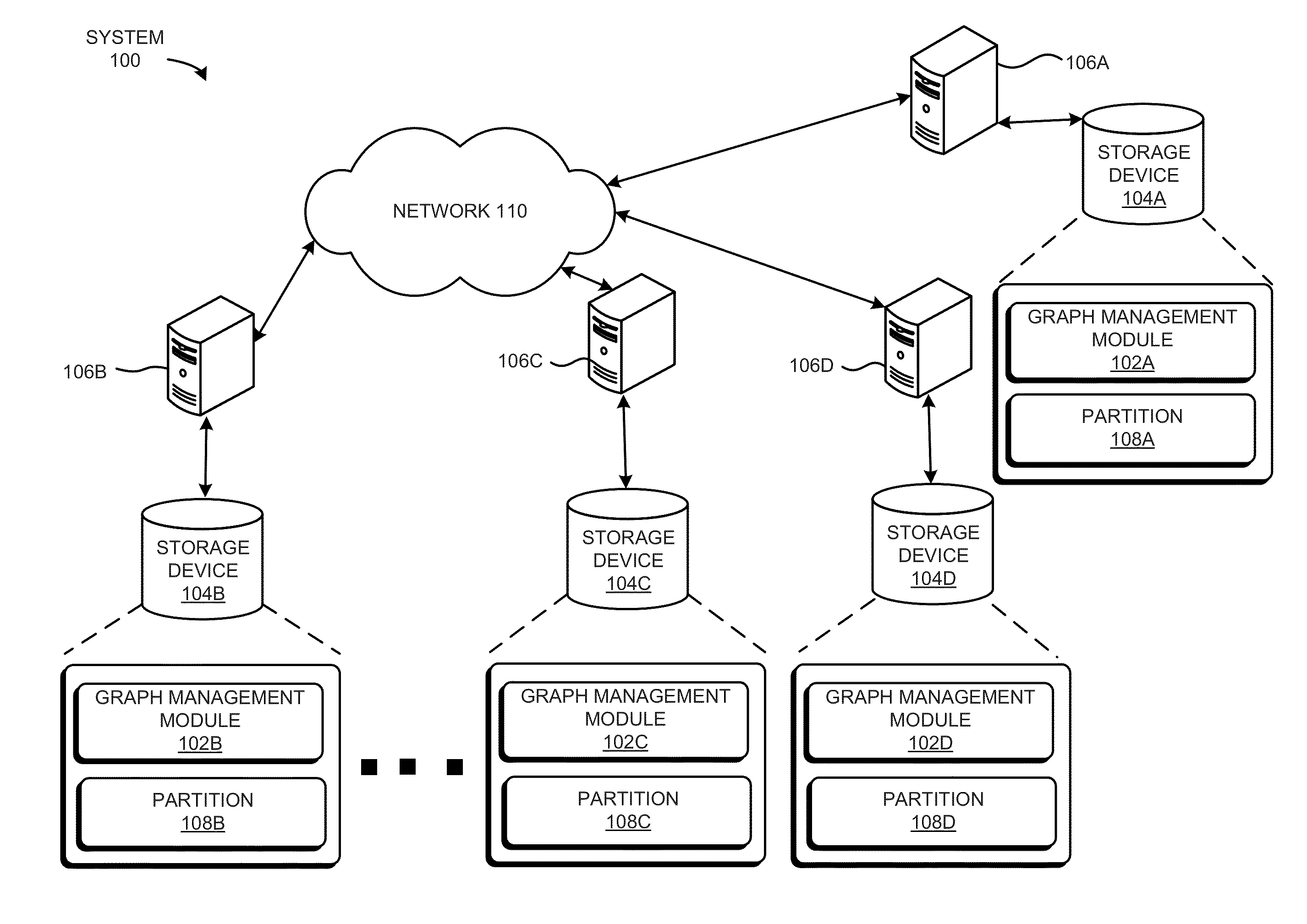 System and method for parallel search on explicitly represented graphs