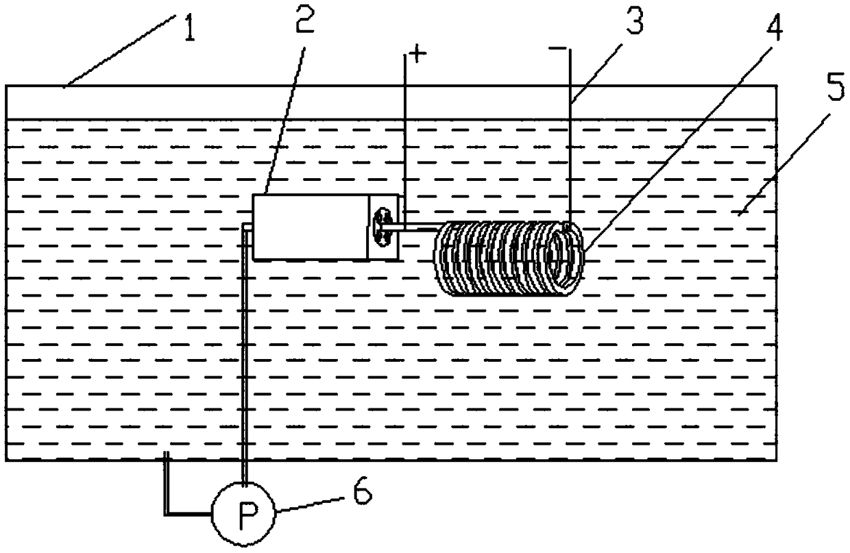 An open liquid nitrogen self-circulation rapid cooling system