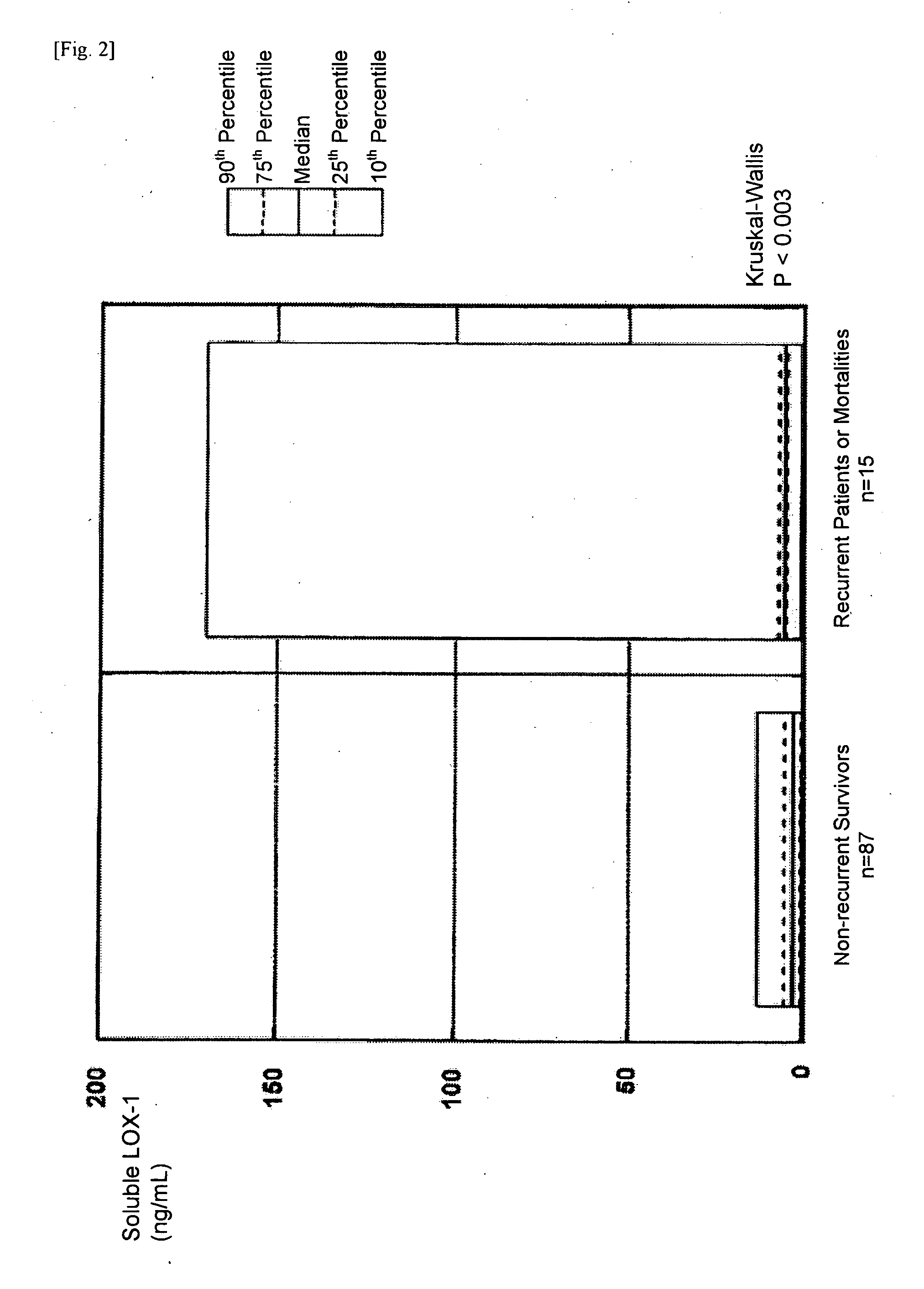 Prognostic Prediction Method for Acute Coronary Syndrome