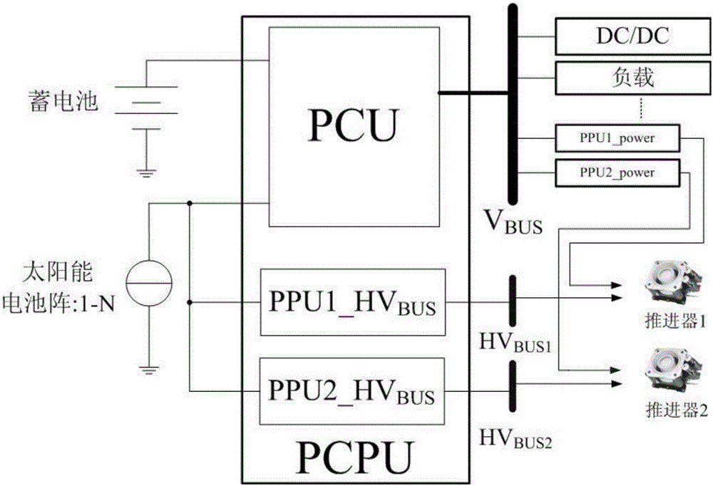 Integrated electric propulsion power system
