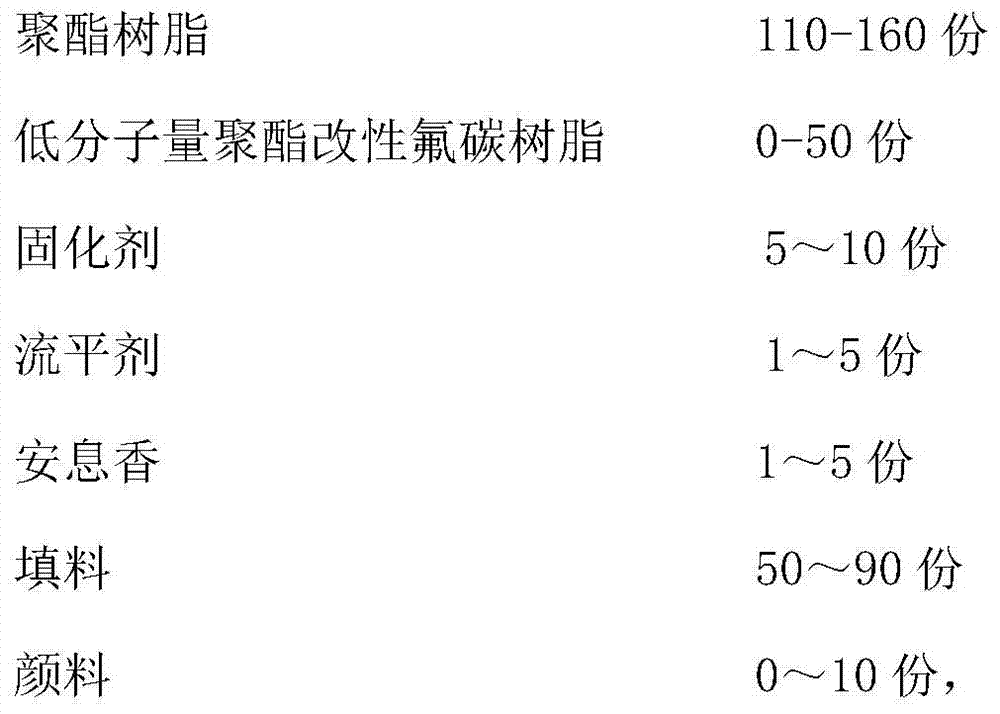 A kind of high-infrared fast-curing powder coating for coil steel and preparation method thereof